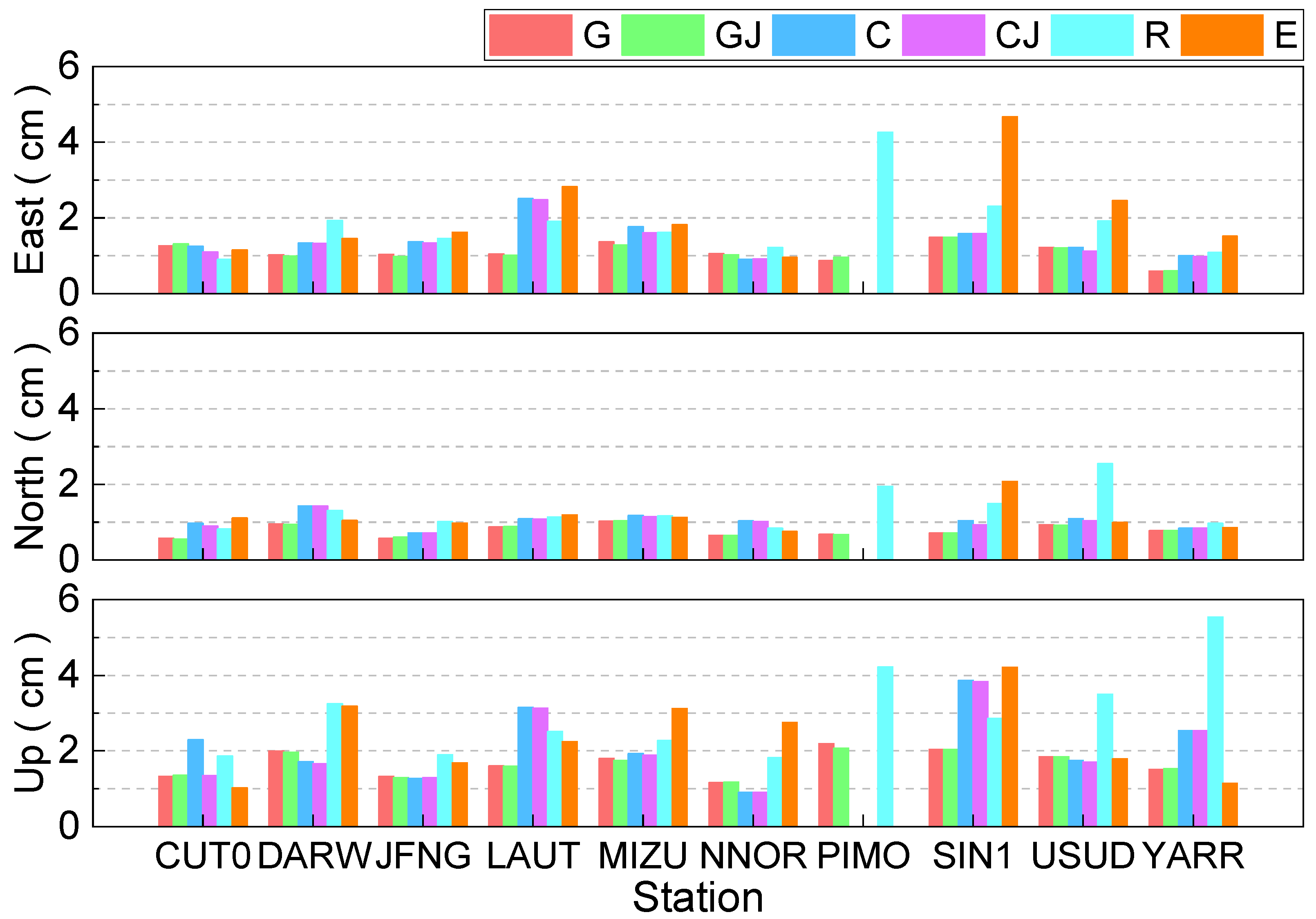 Remotesensing 14 03028 g010