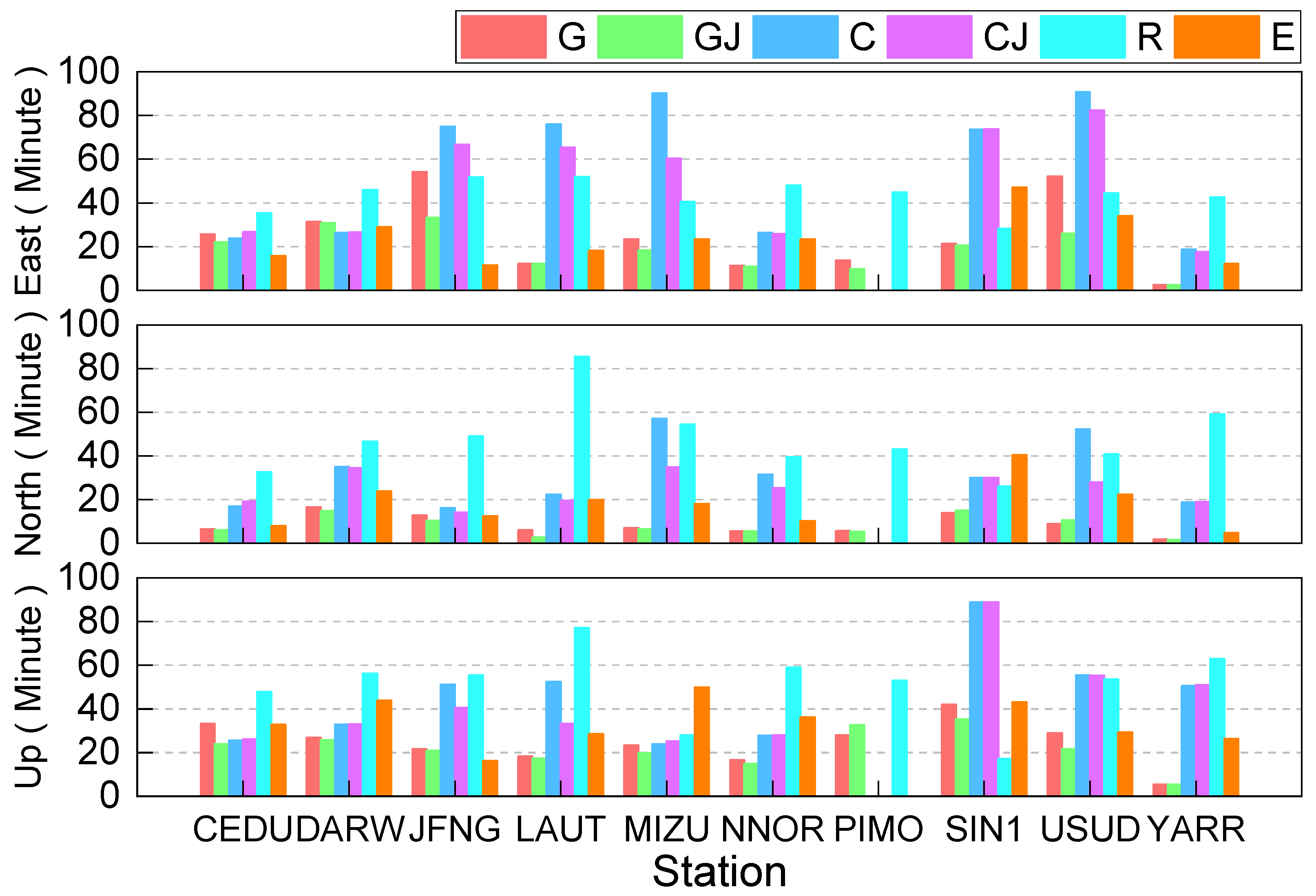 Remotesensing 14 03028 g011