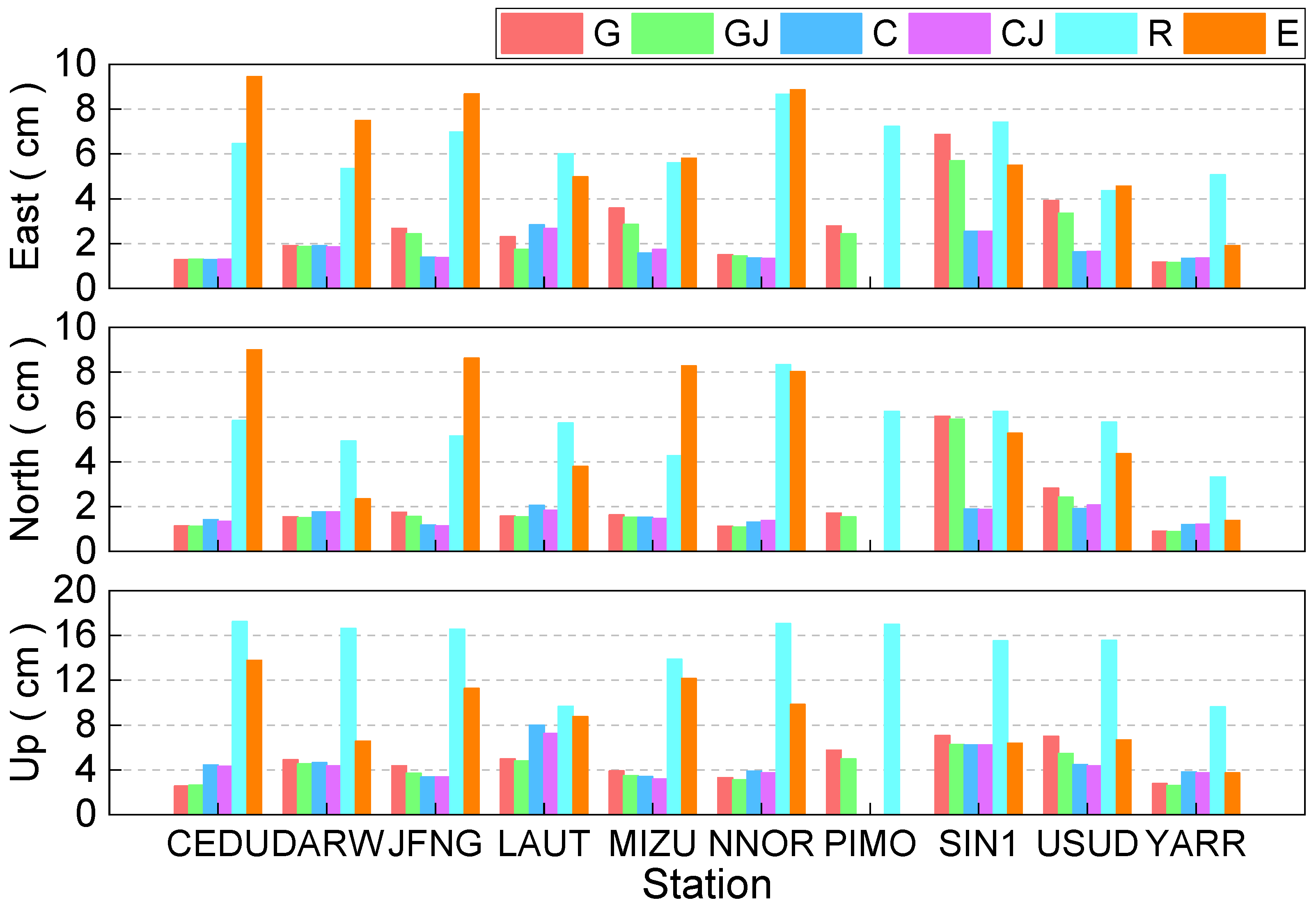 Remotesensing 14 03028 g012