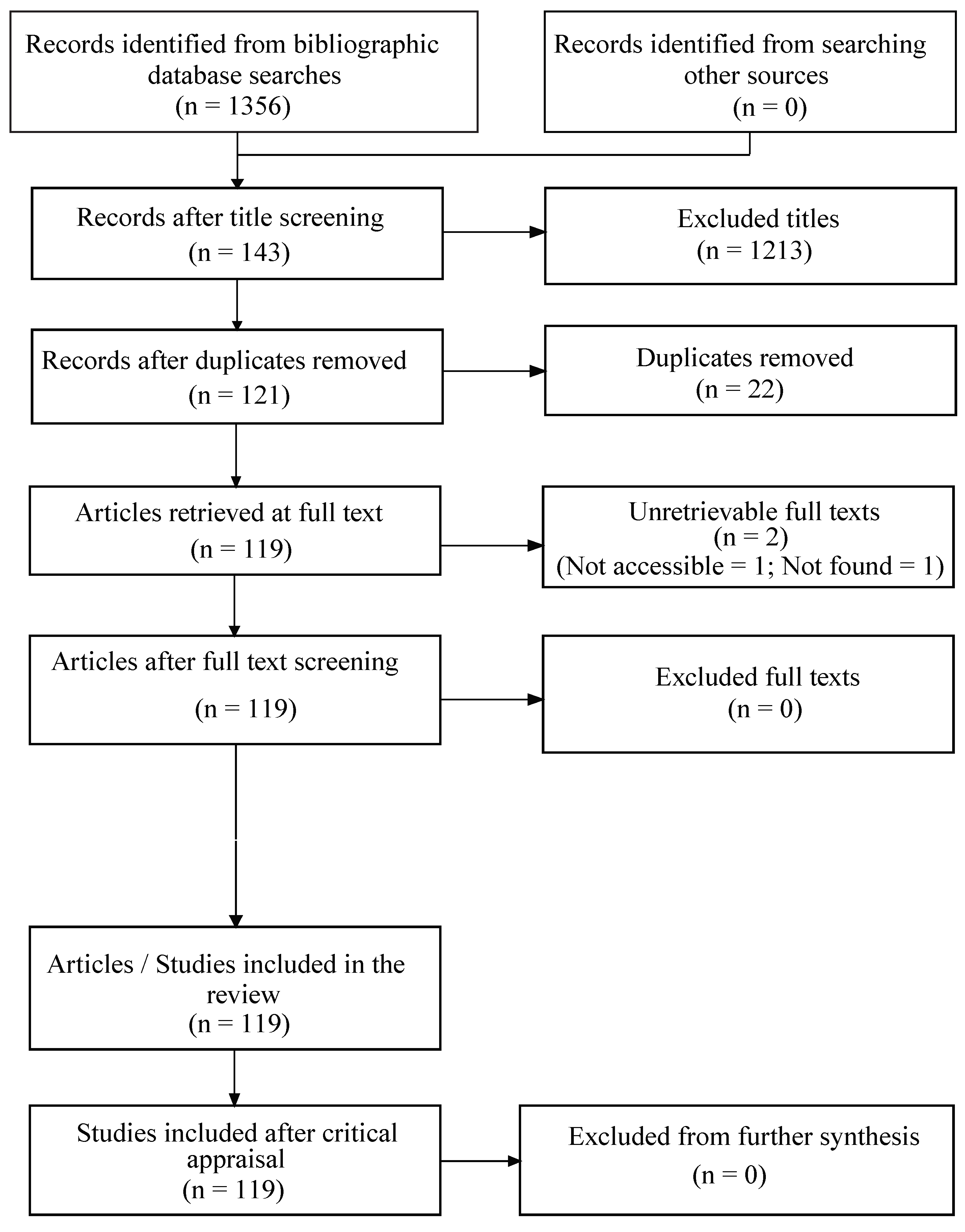 Remotesensing 14 03029 g001