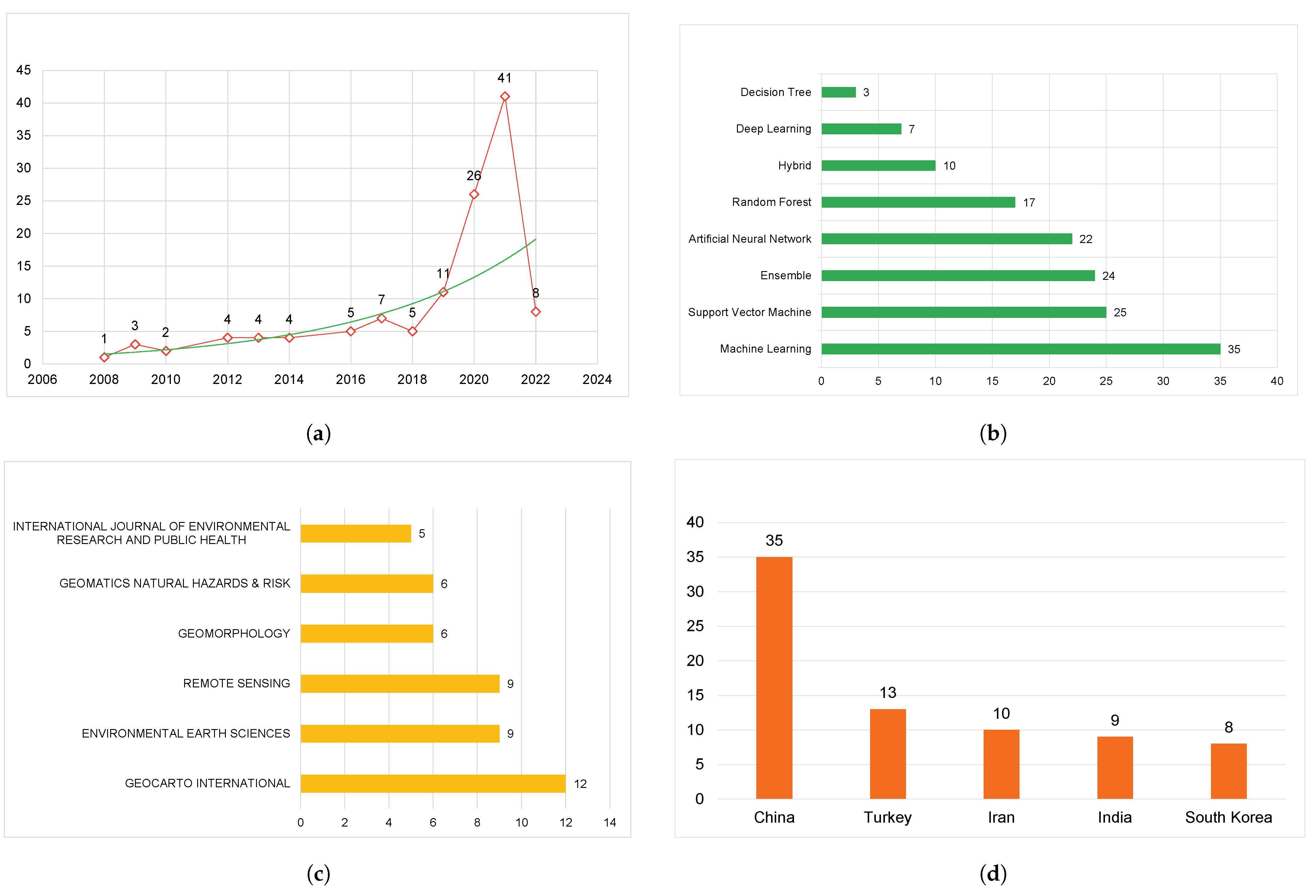 Remotesensing 14 03029 g002