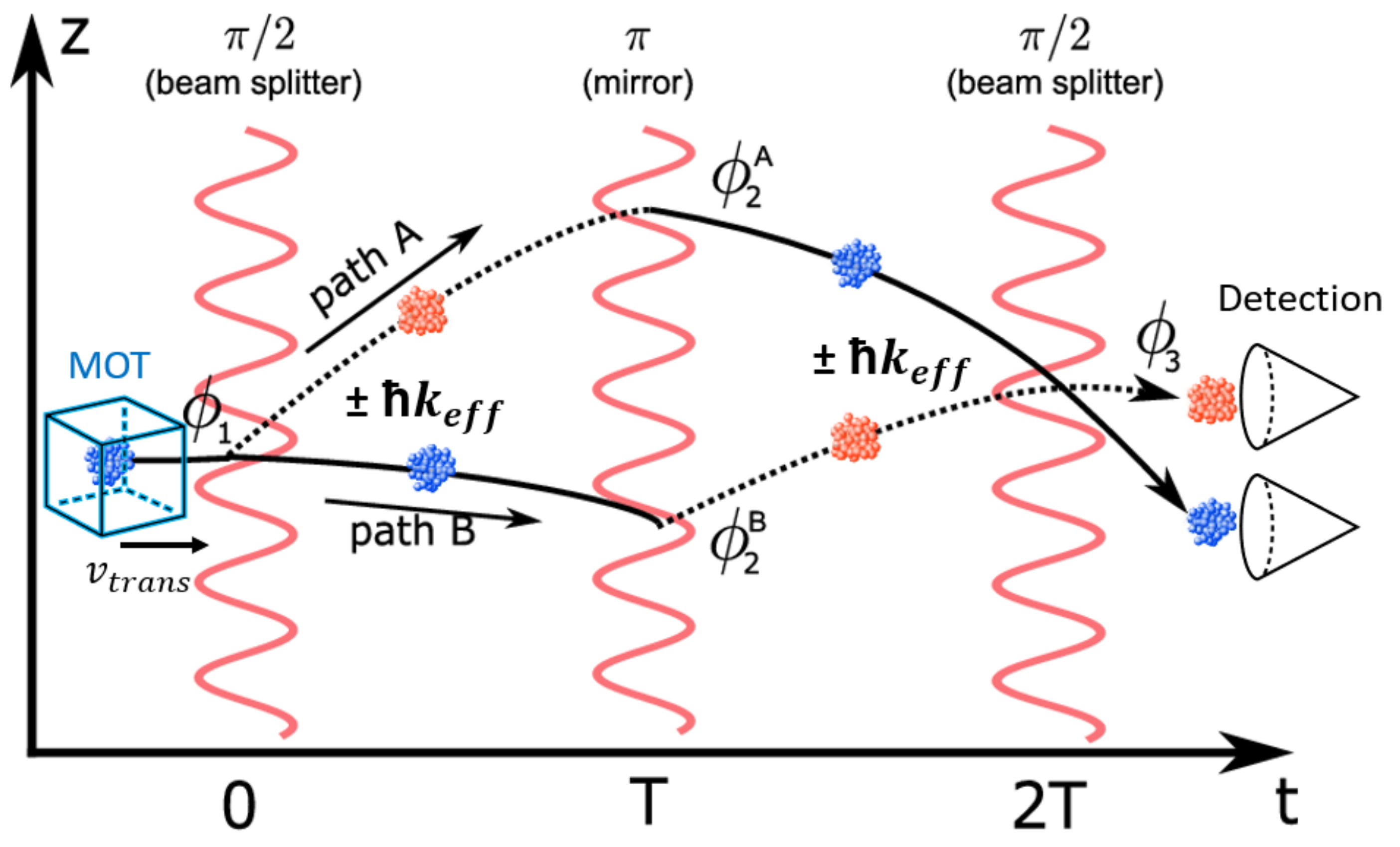 Remotesensing 14 03030 g002