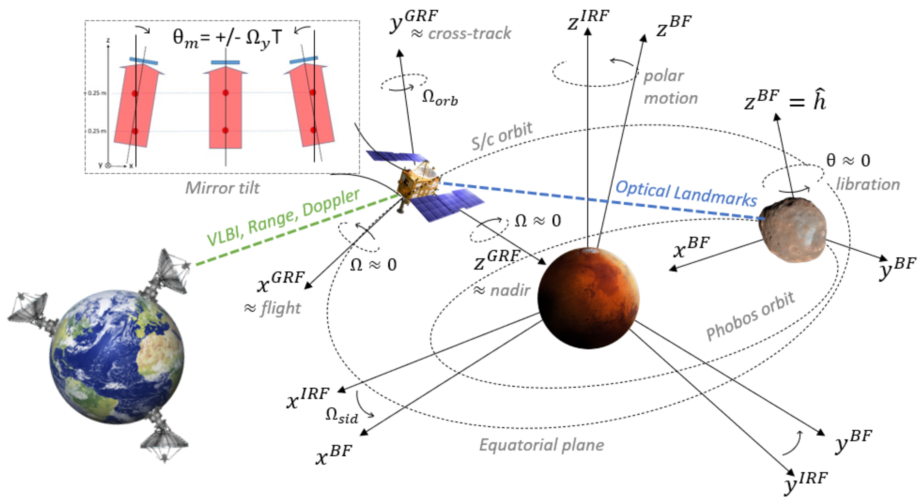 Remotesensing 14 03030 g003