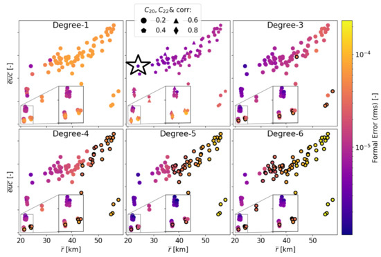 Remotesensing 14 03030 g005