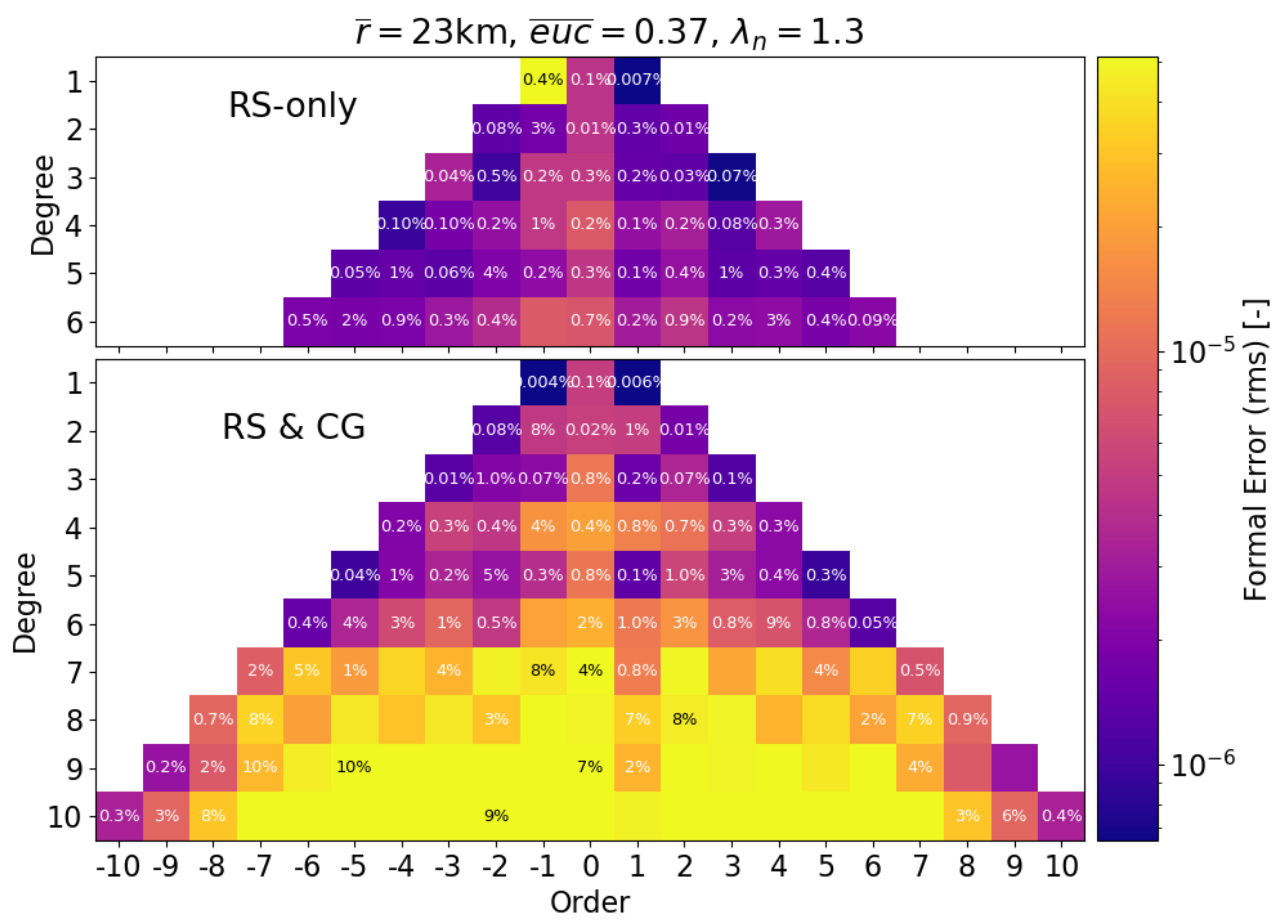 Remotesensing 14 03030 g006