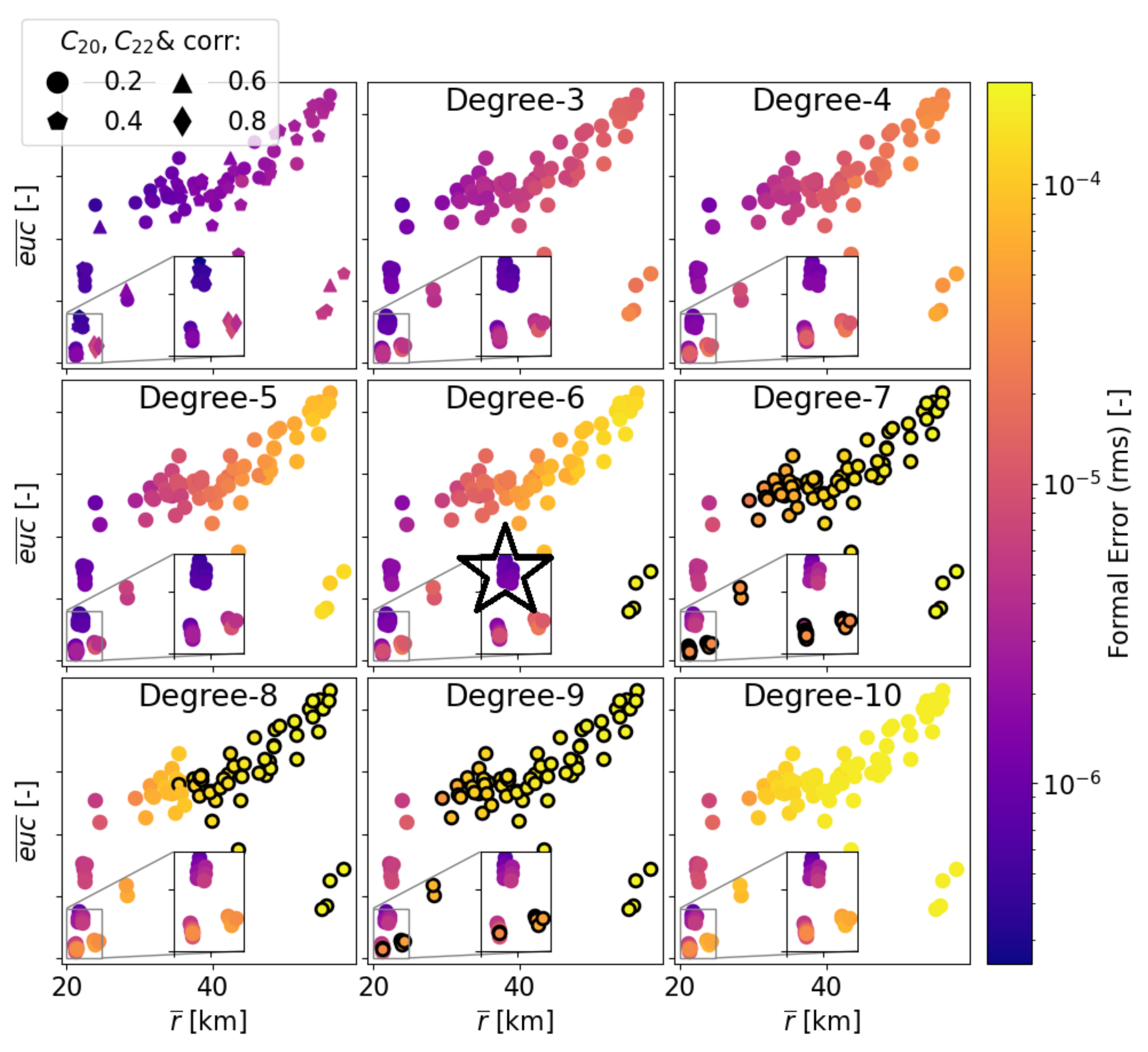 Remotesensing 14 03030 g007