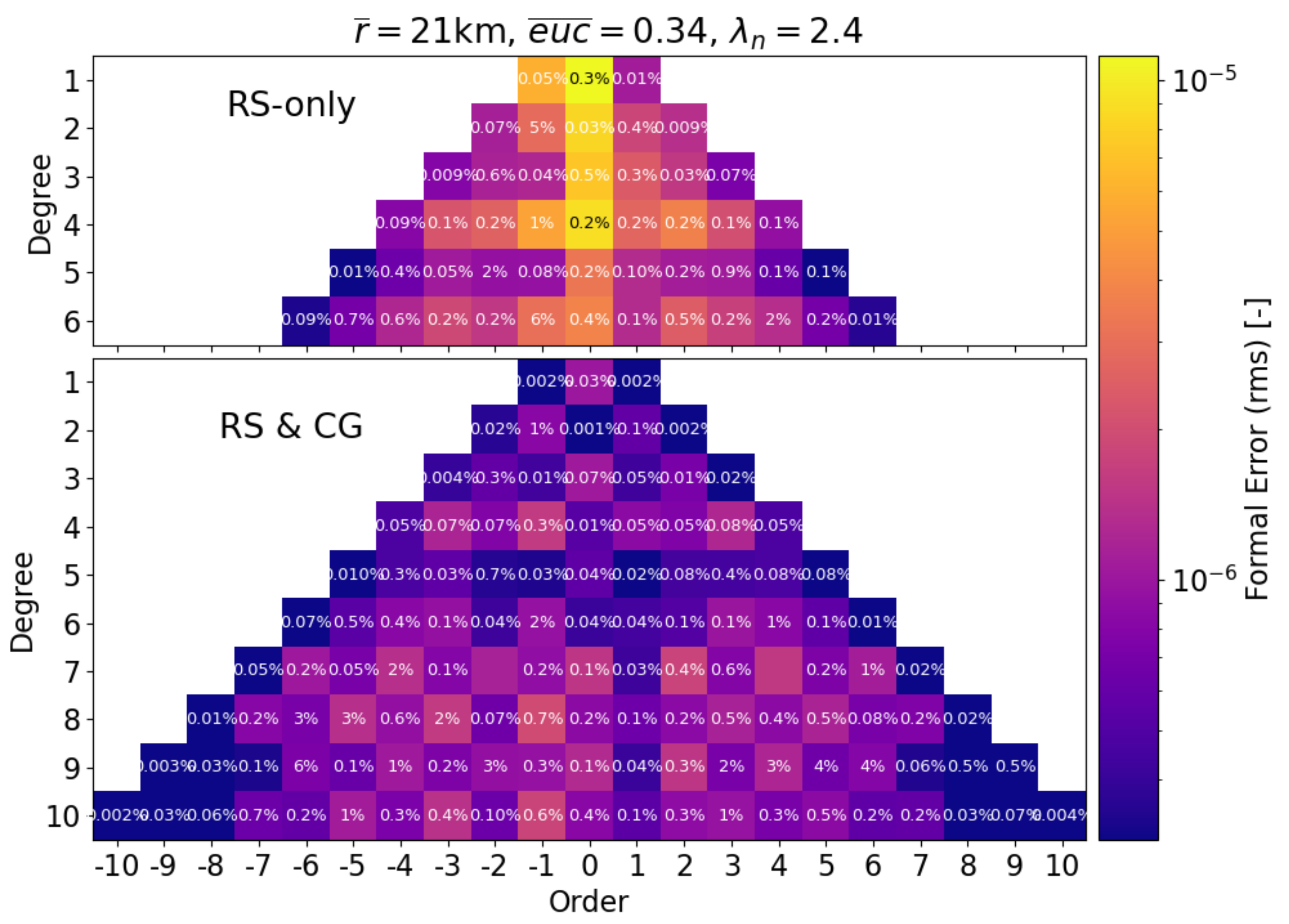 Remotesensing 14 03030 g008
