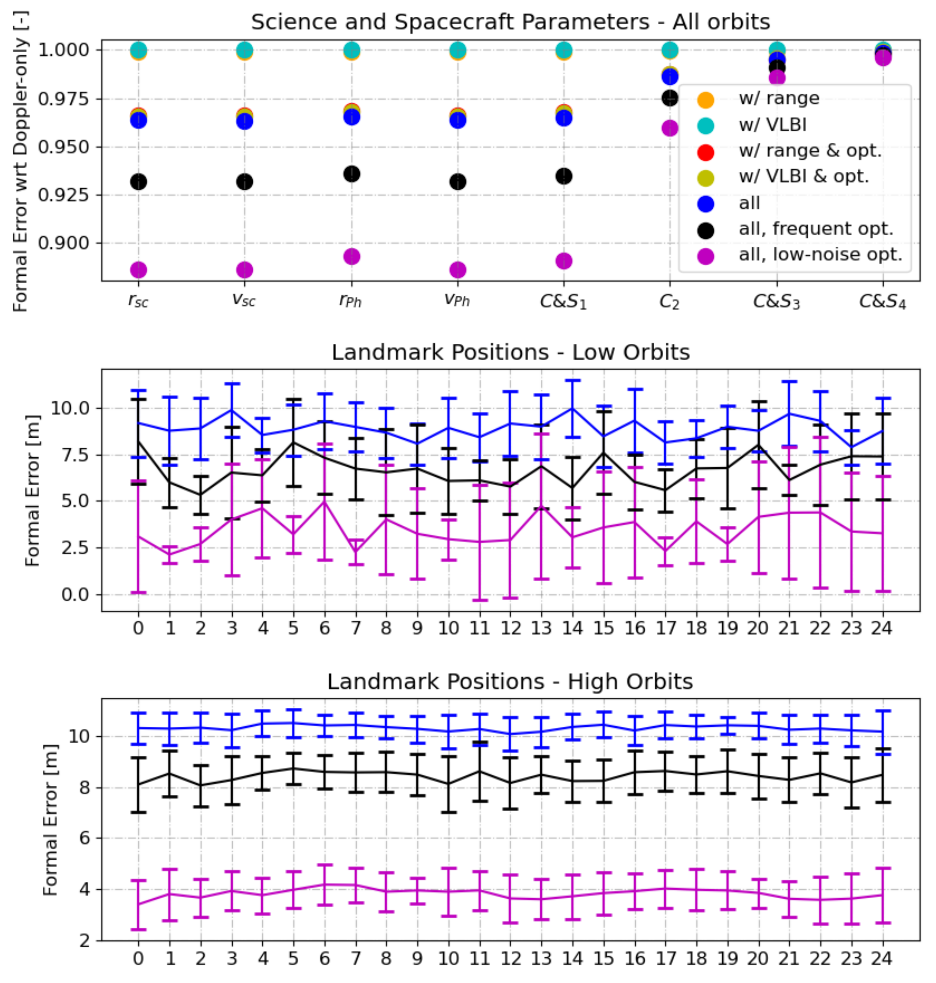 Remotesensing 14 03030 g009