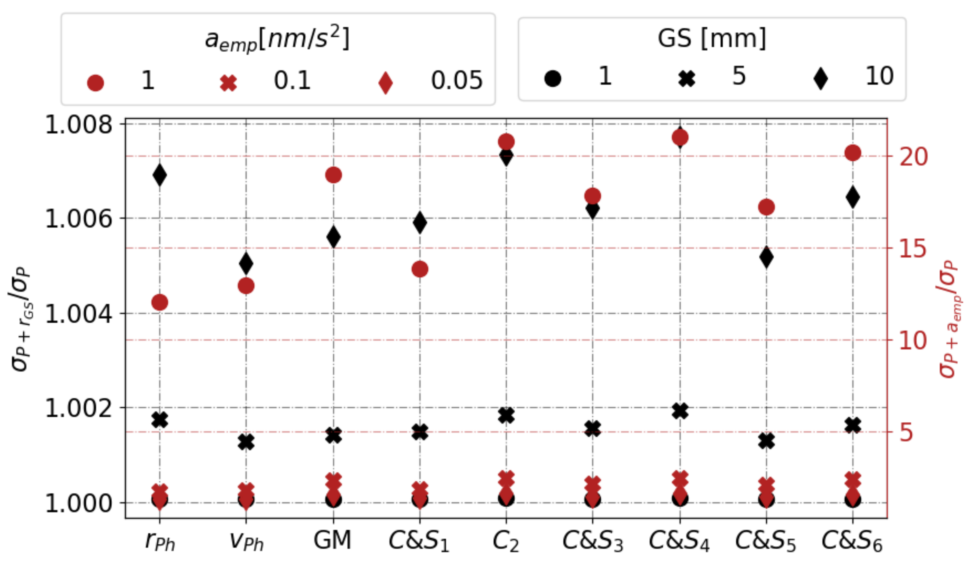 Remotesensing 14 03030 g010