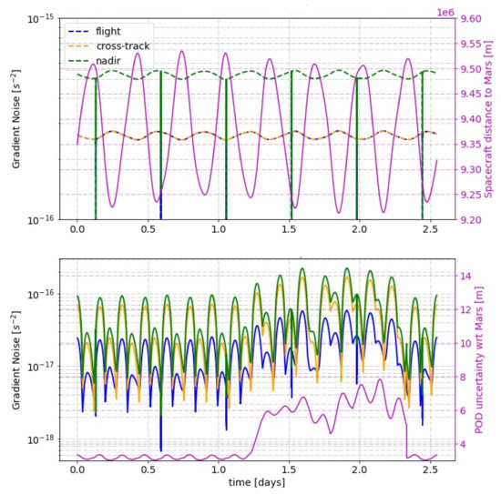 Remotesensing 14 03030 g0a1