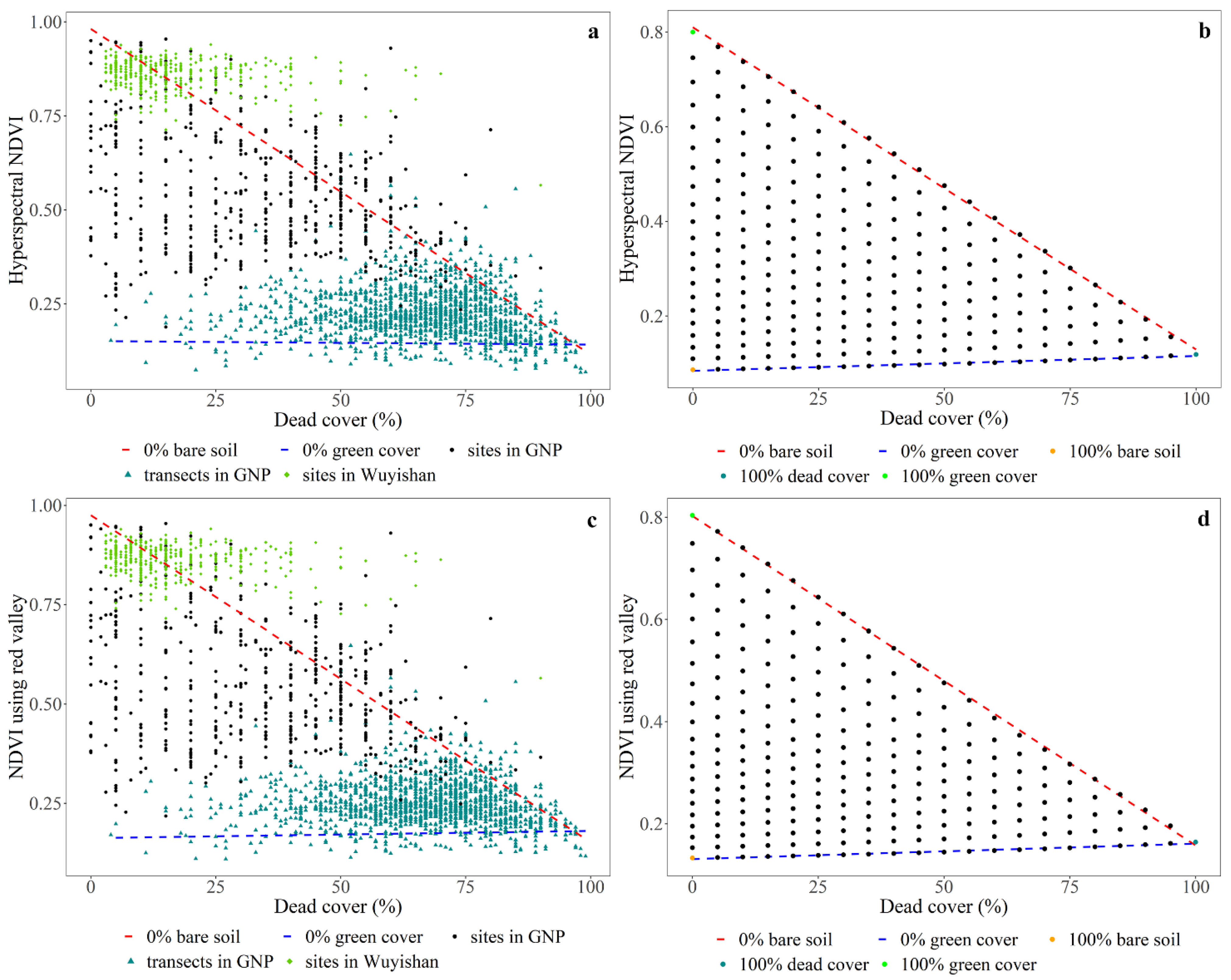 Remotesensing 14 03031 g005