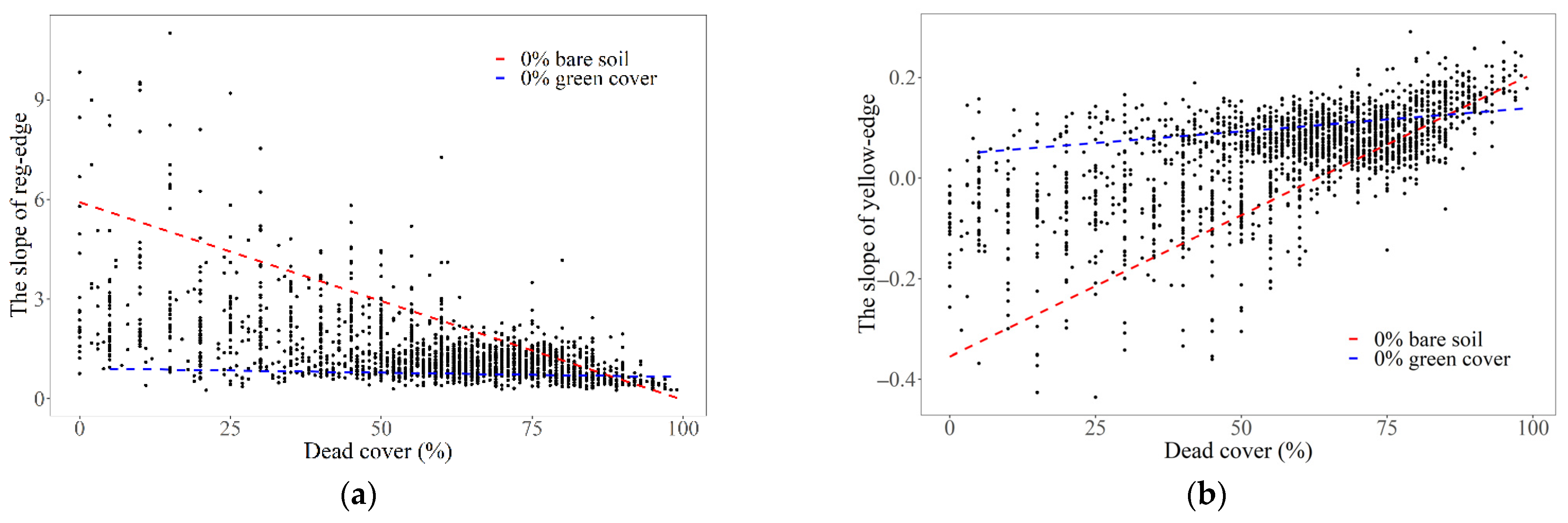 Remotesensing 14 03031 g0a1a