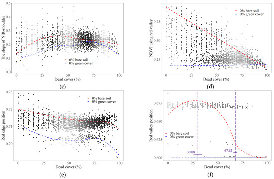 Remotesensing 14 03031 g0a1b 550