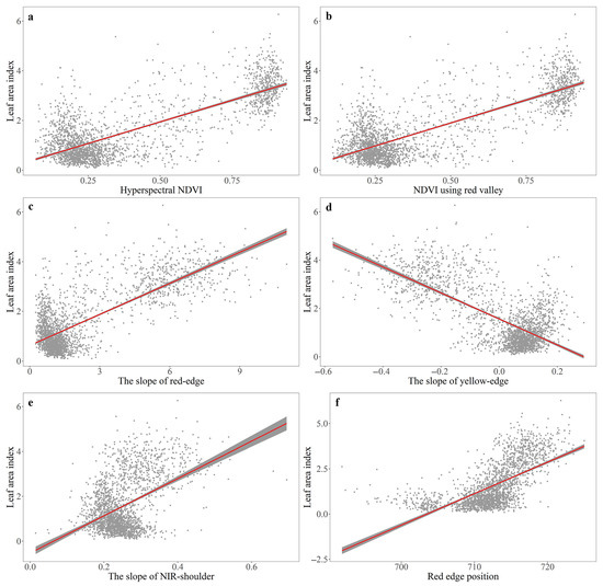 Remotesensing 14 03031 g0a2 550