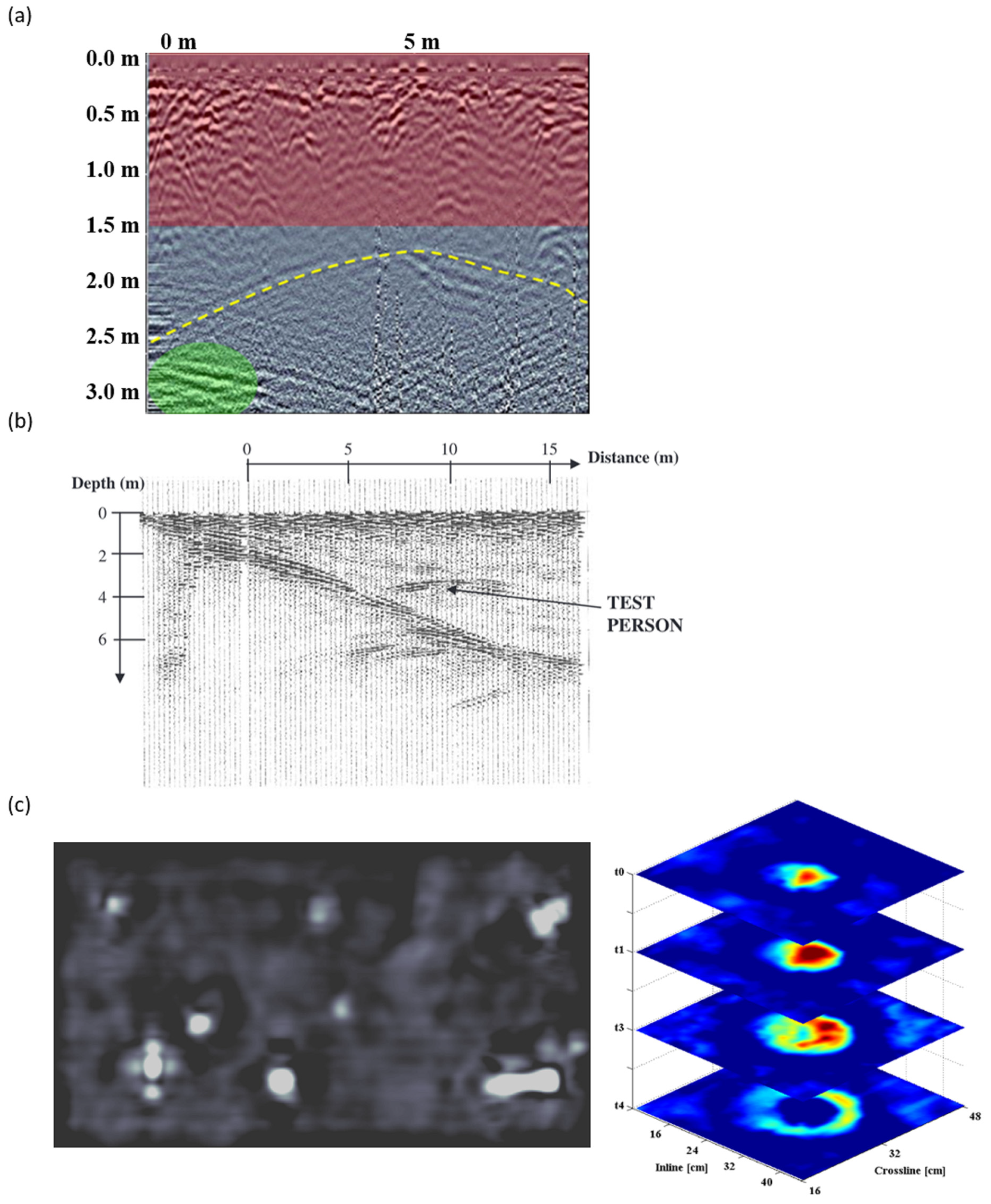 Remotesensing 14 03033 g003 Remotesensing 14 03033 g003