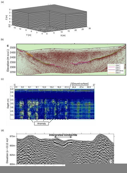 Remotesensing 14 03033 g004