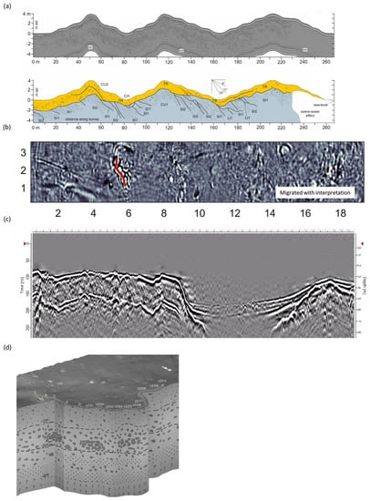 Remotesensing 14 03033 g005