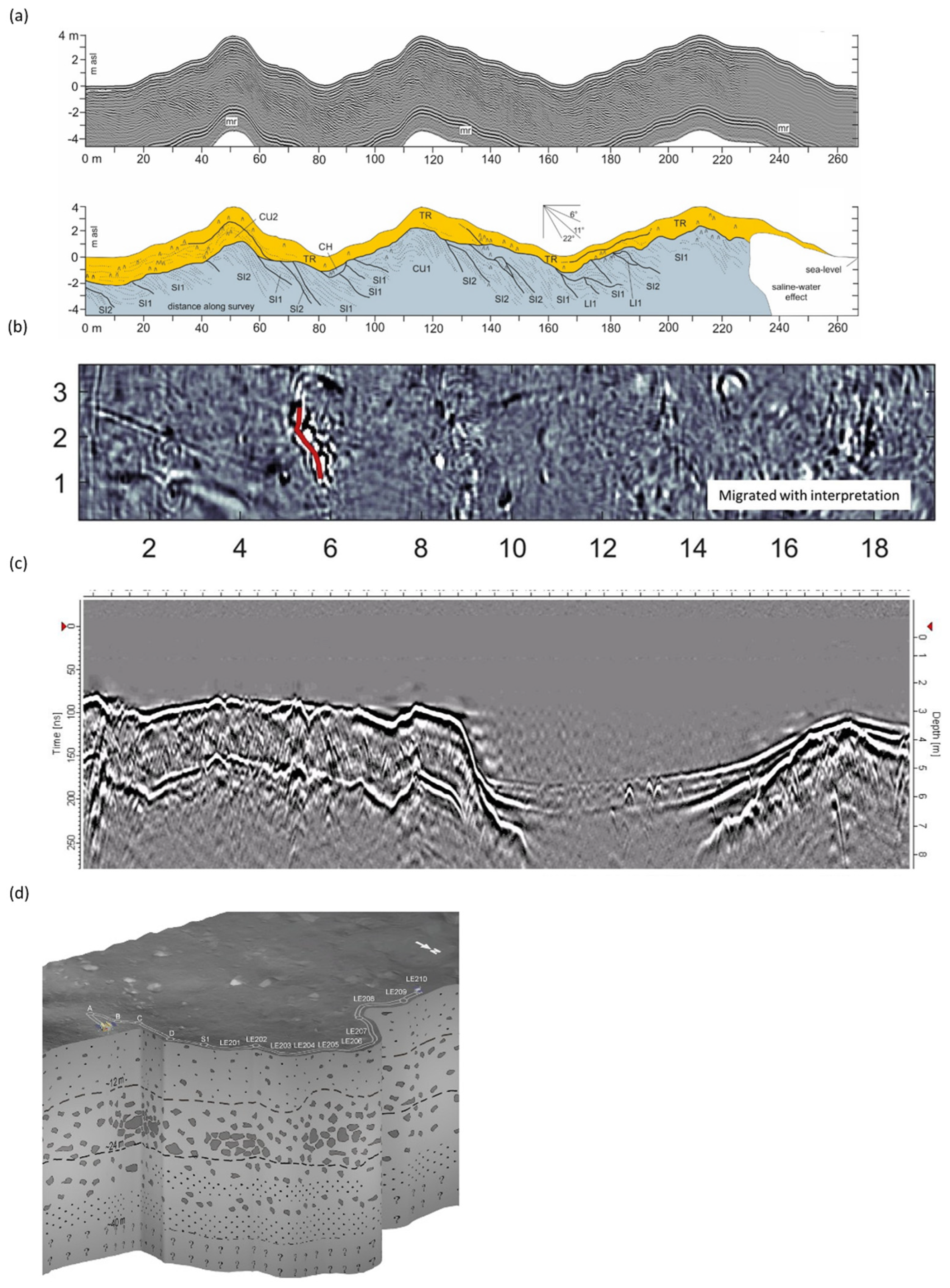 Remotesensing 14 03033 g005 Remotesensing 14 03033 g005