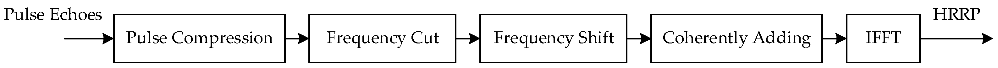 Remotesensing 14 03034 g001