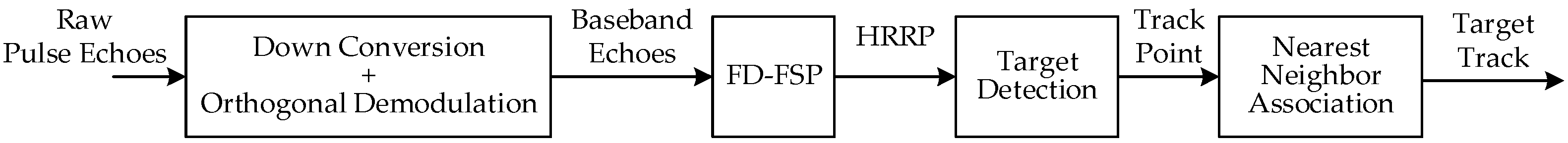 Remotesensing 14 03034 g003