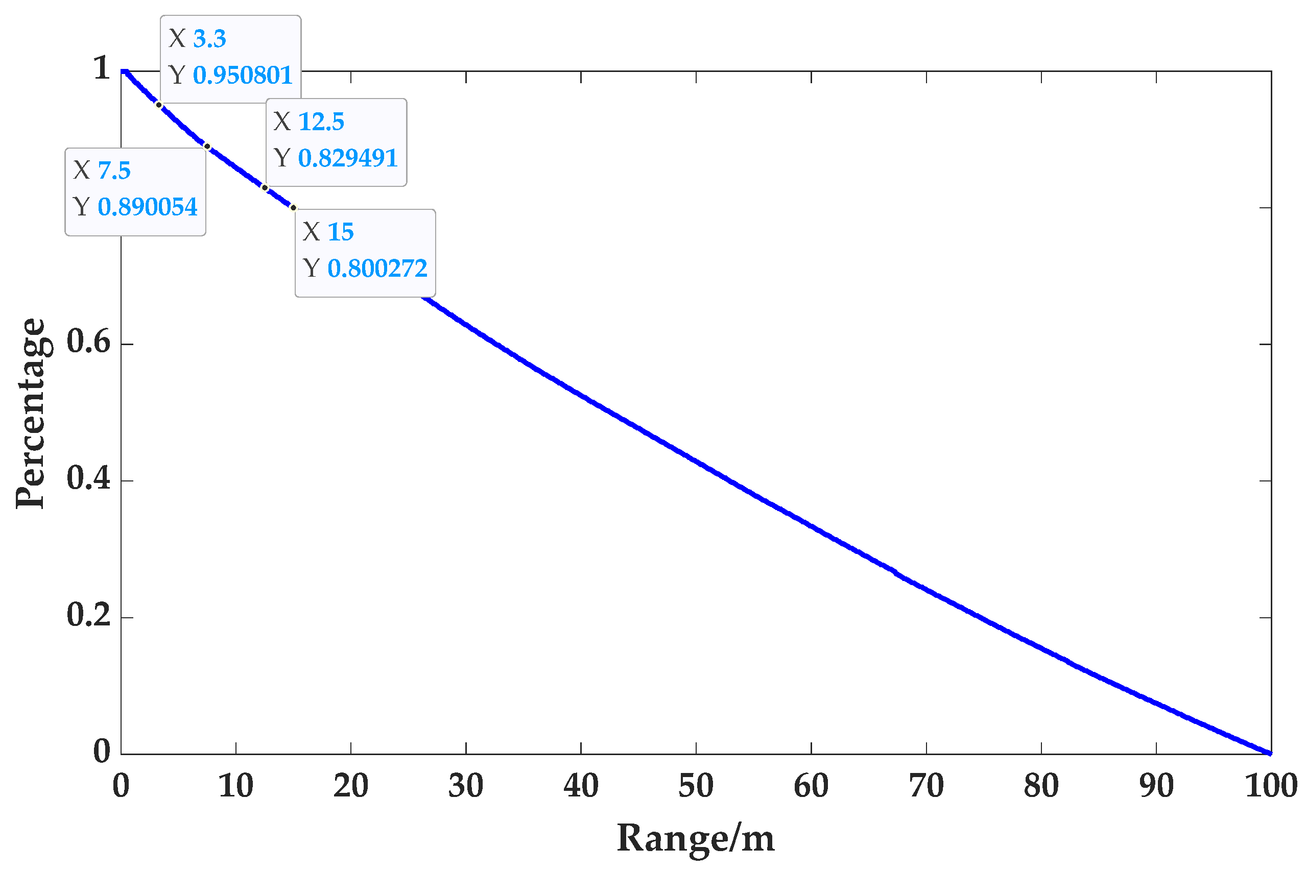 Remotesensing 14 03034 g005