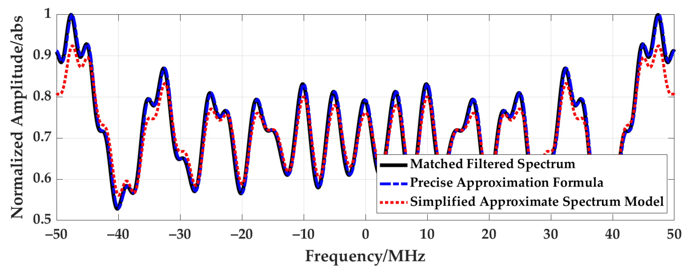 Remotesensing 14 03034 g007