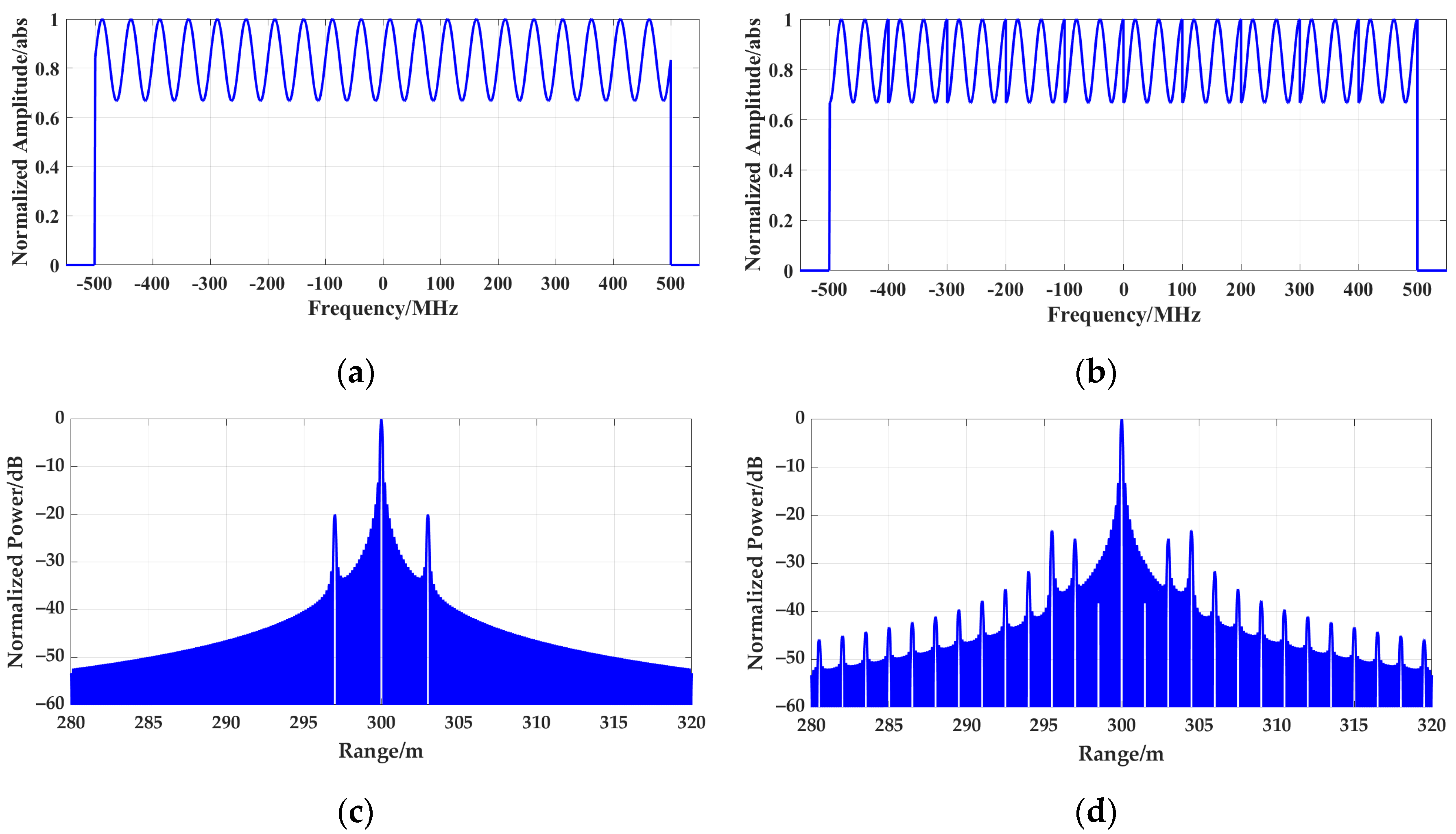 Remotesensing 14 03034 g008