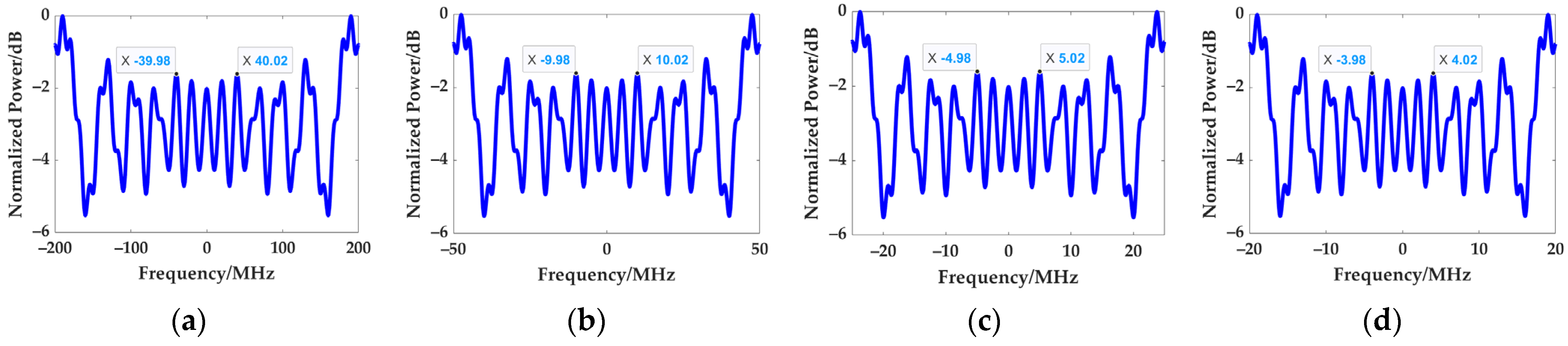 Remotesensing 14 03034 g010