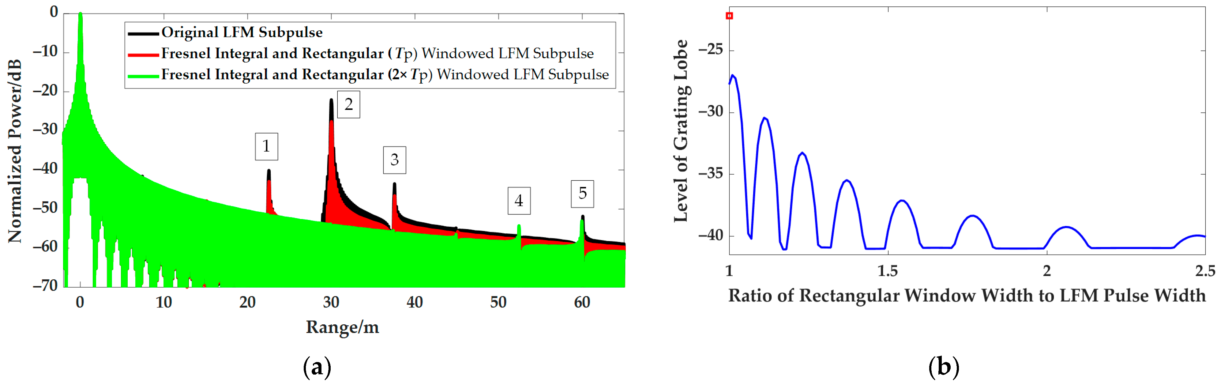 Remotesensing 14 03034 g013
