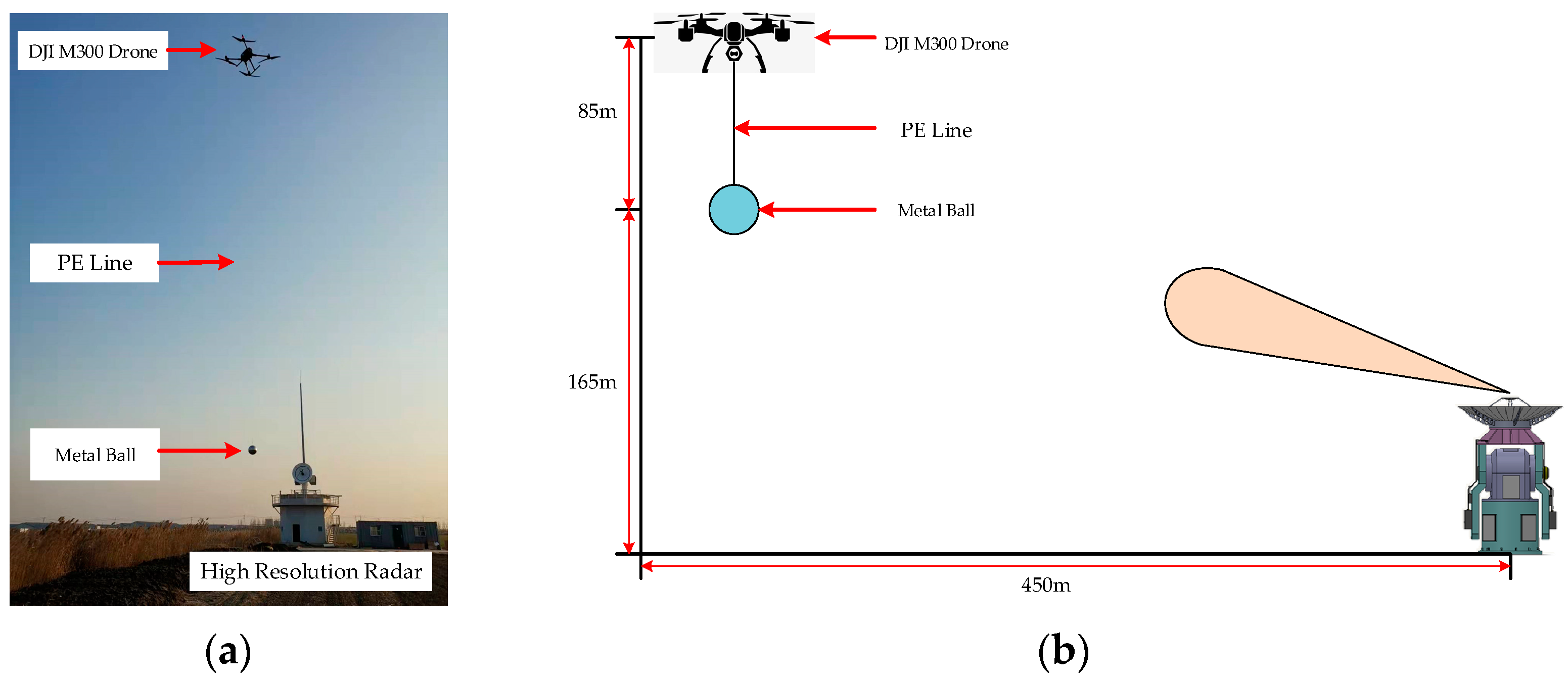 Remotesensing 14 03034 g014