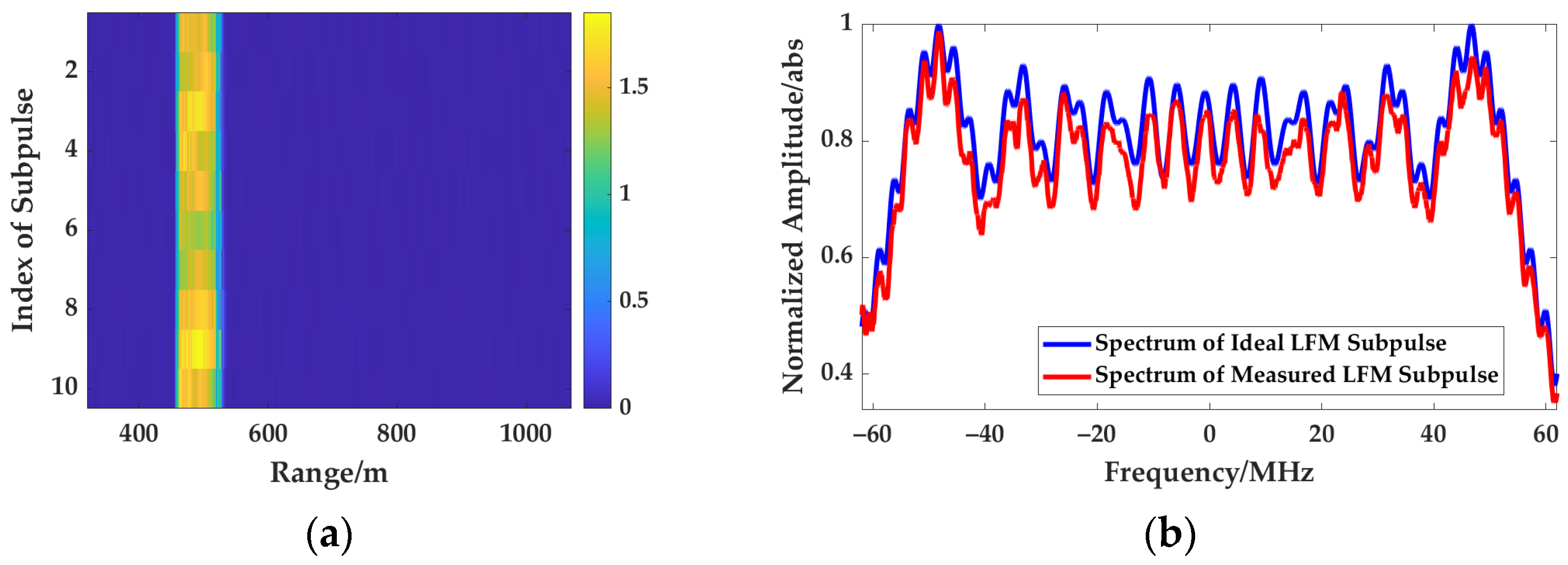 Remotesensing 14 03034 g015