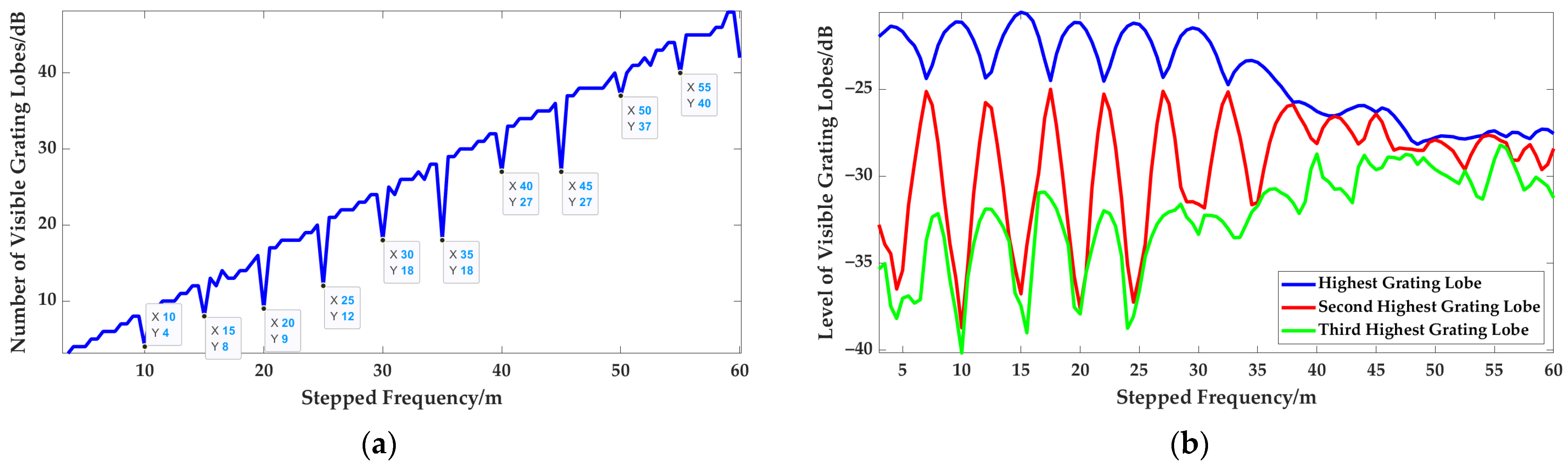 Remotesensing 14 03034 g016