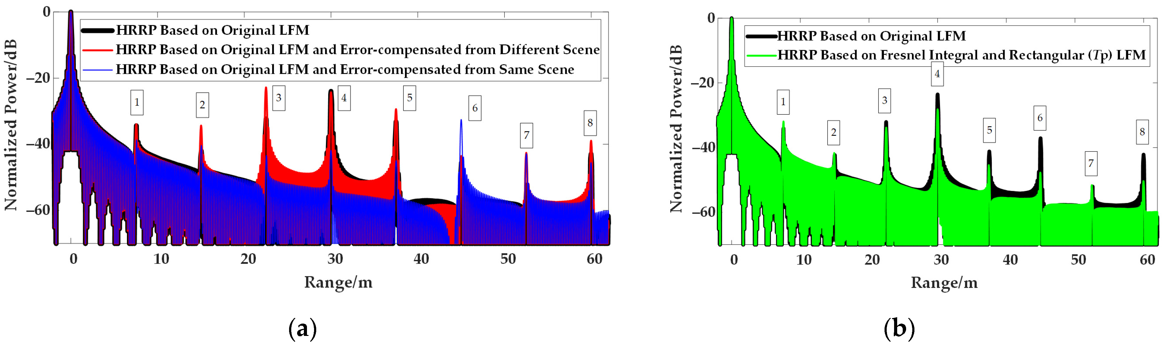 Remotesensing 14 03034 g017