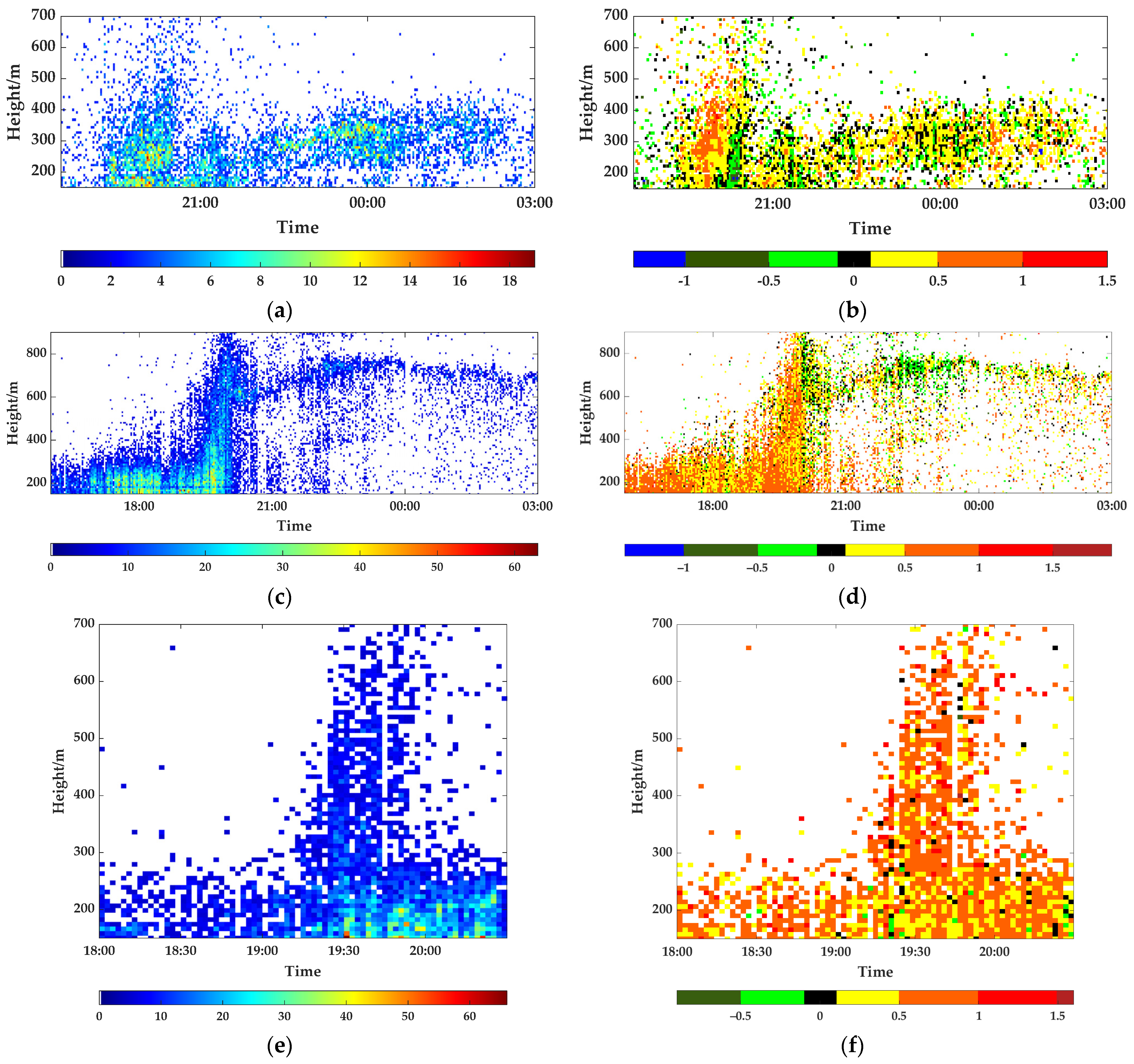 Remotesensing 14 03034 g018