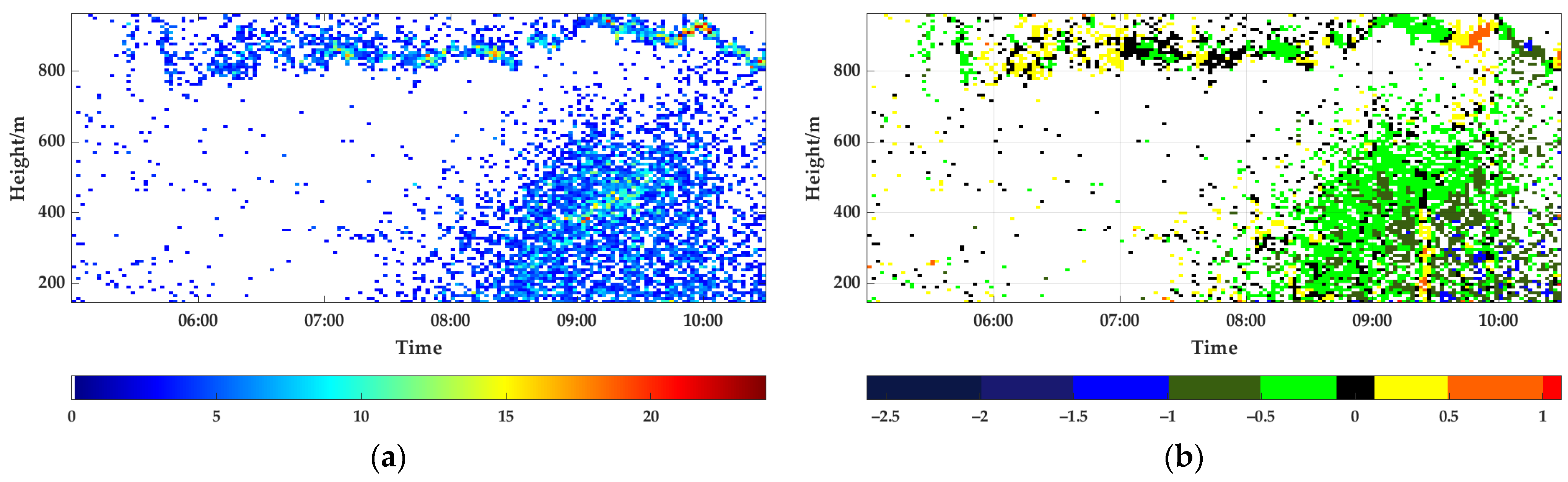 Remotesensing 14 03034 g019