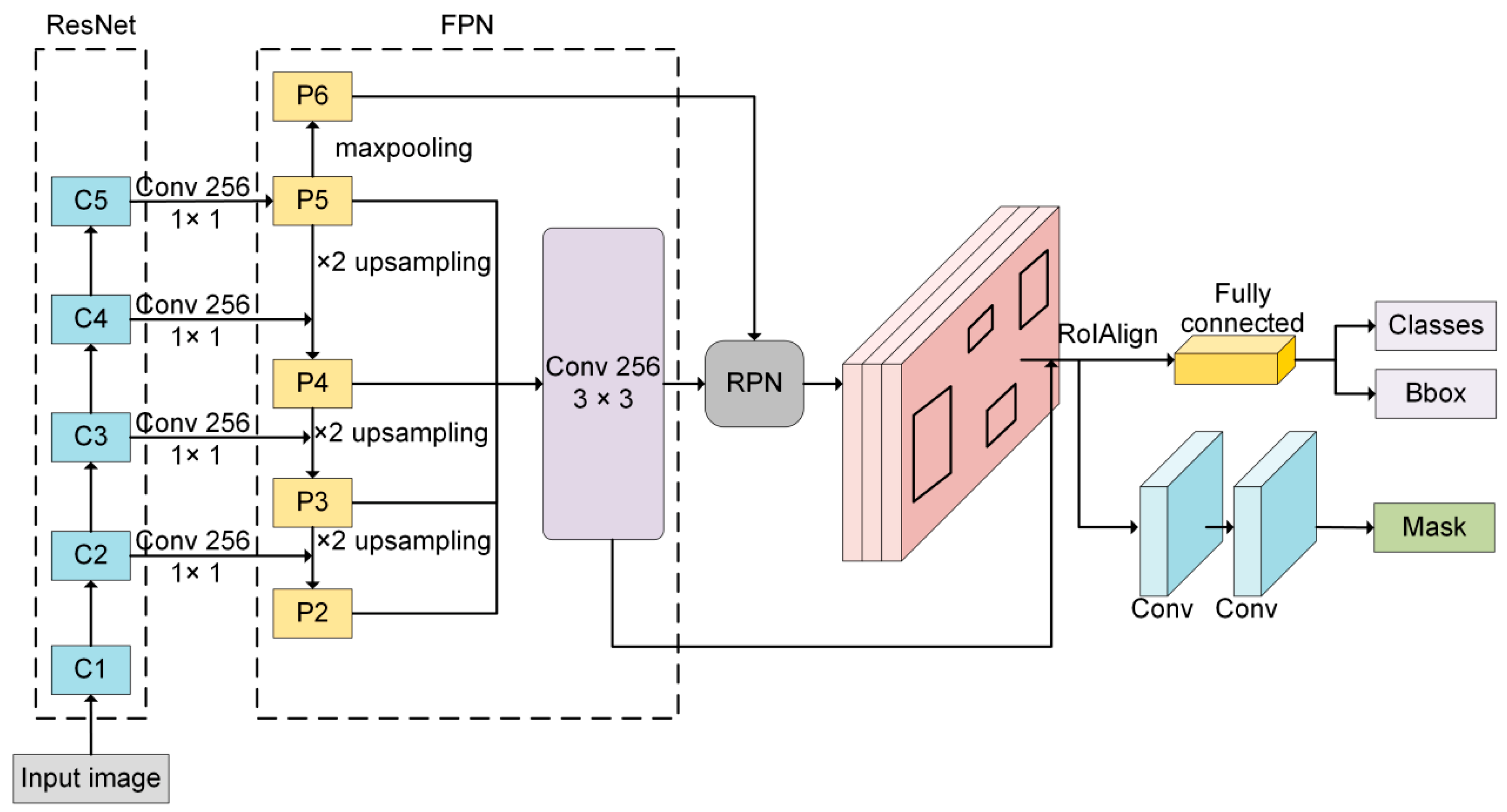 Remotesensing 14 03035 g003