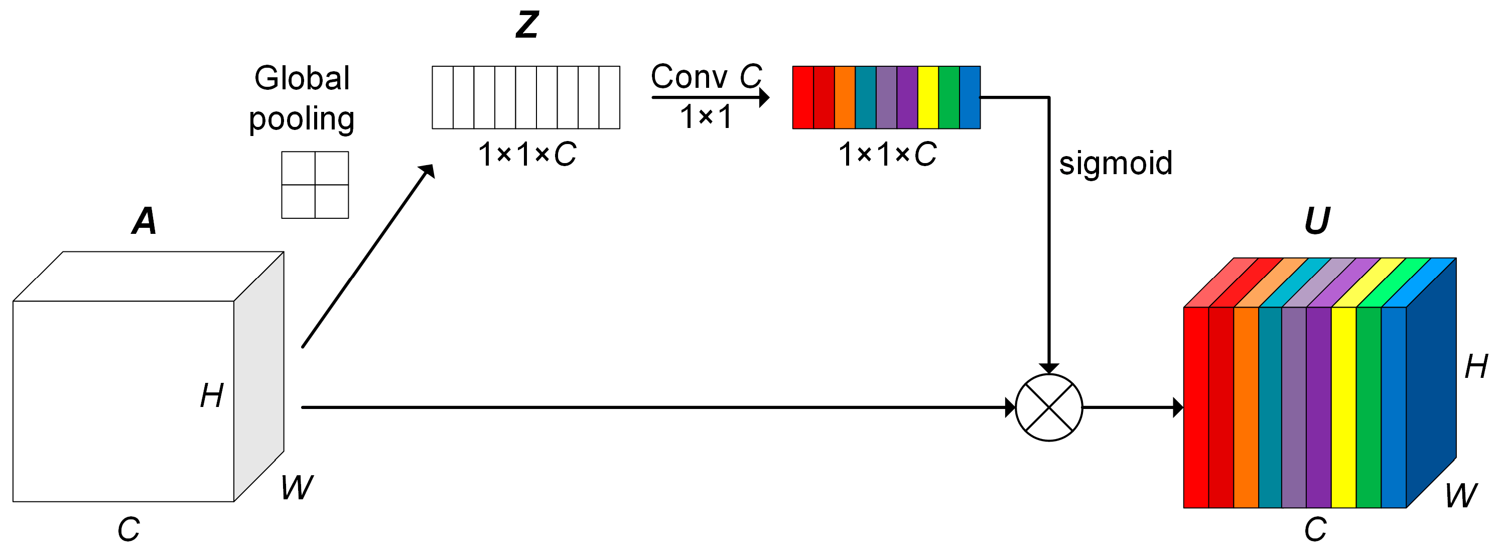 Remotesensing 14 03035 g005