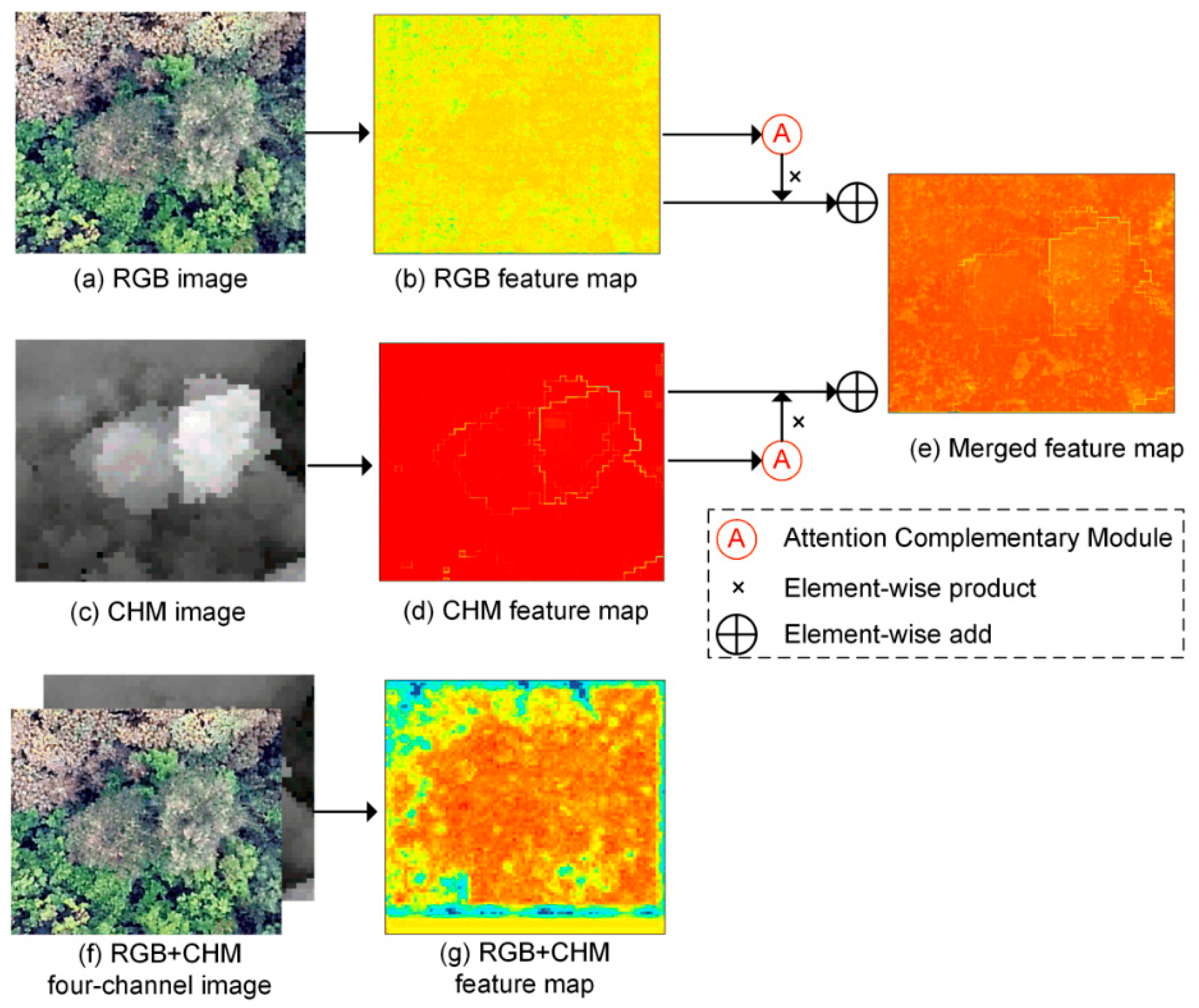 Remotesensing 14 03035 g010