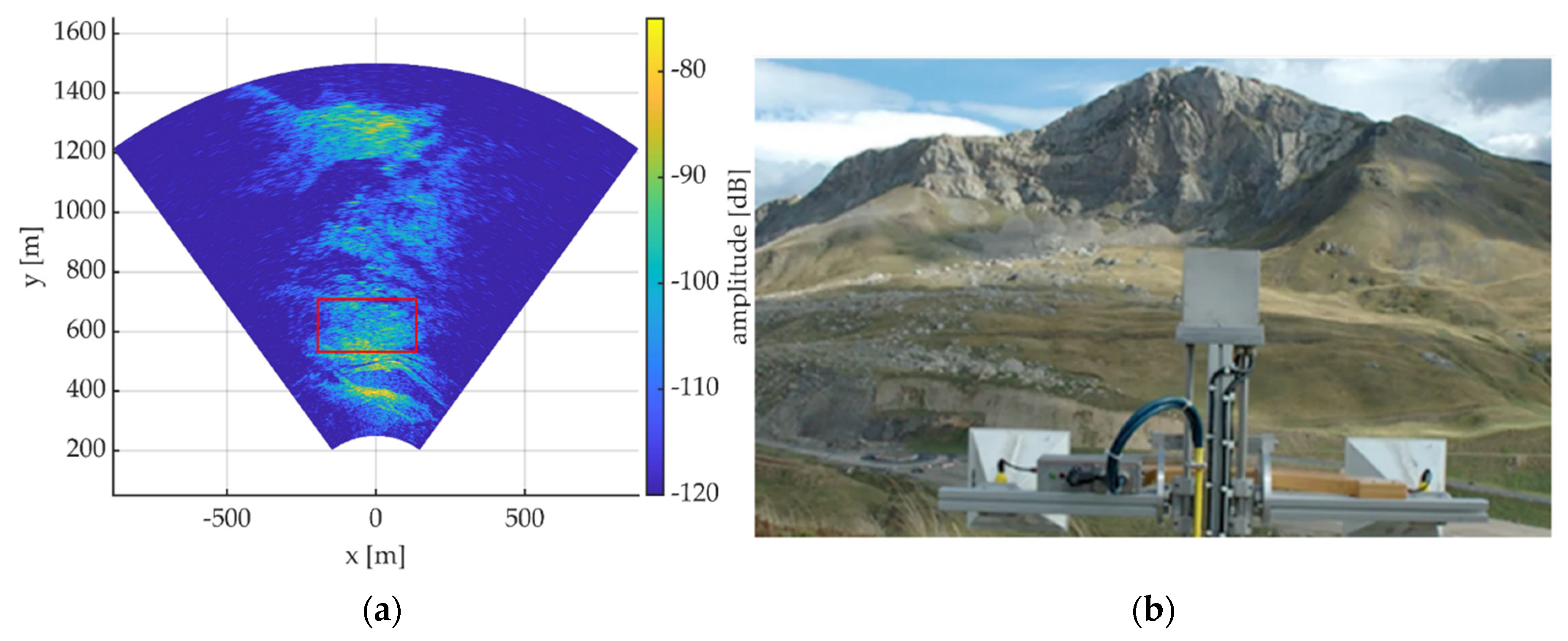 Remotesensing 14 03039 g003