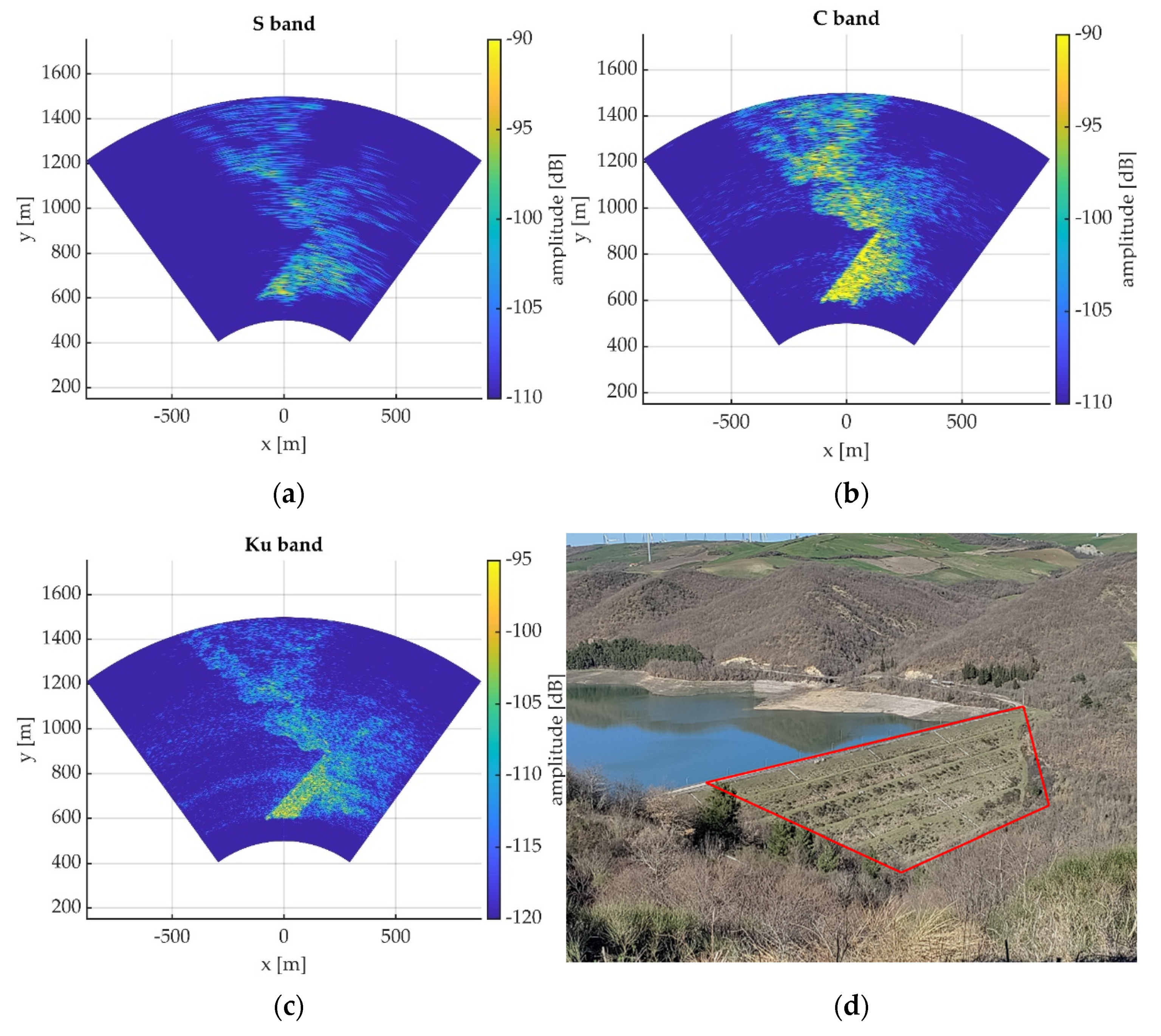 Remotesensing 14 03039 g006