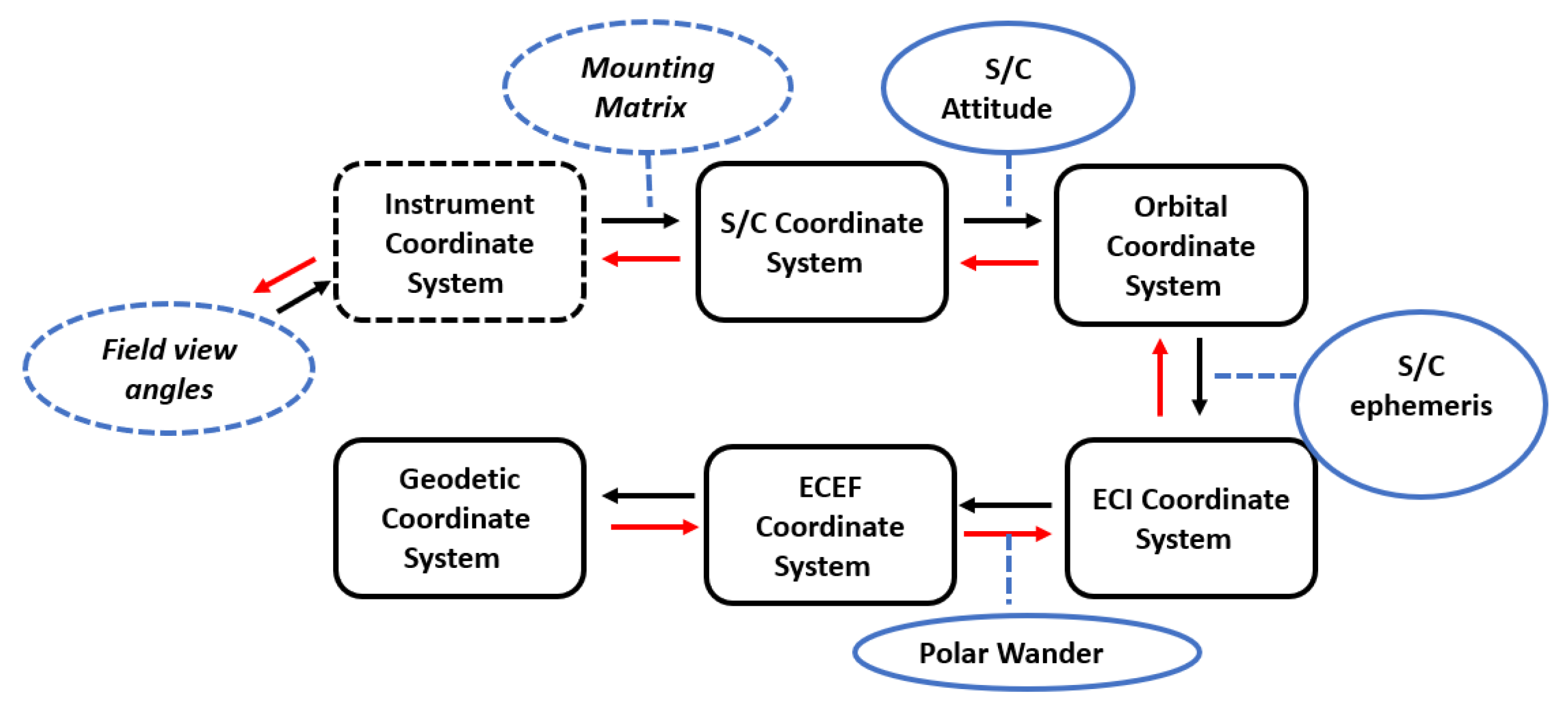 Remotesensing 14 03040 g002