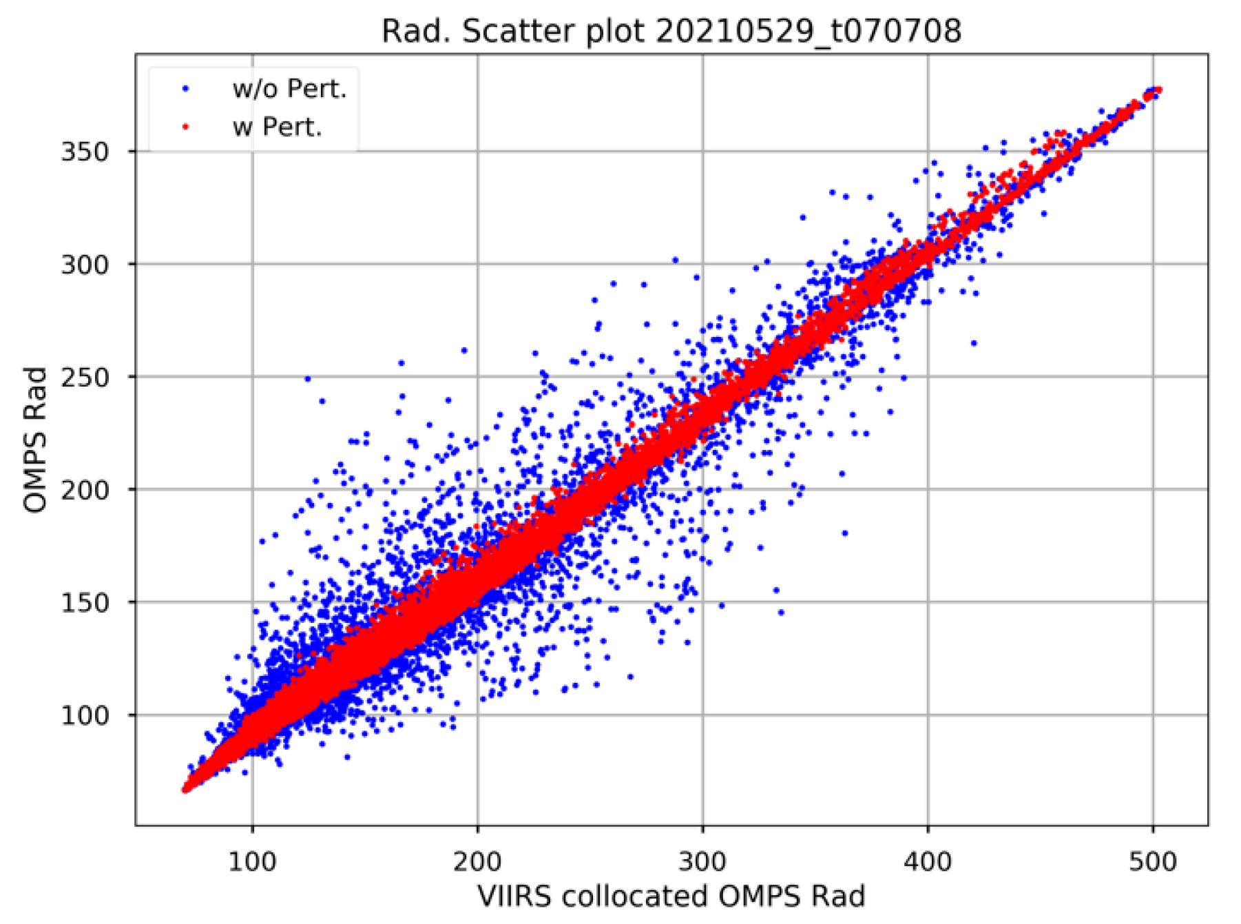 Remotesensing 14 03040 g005