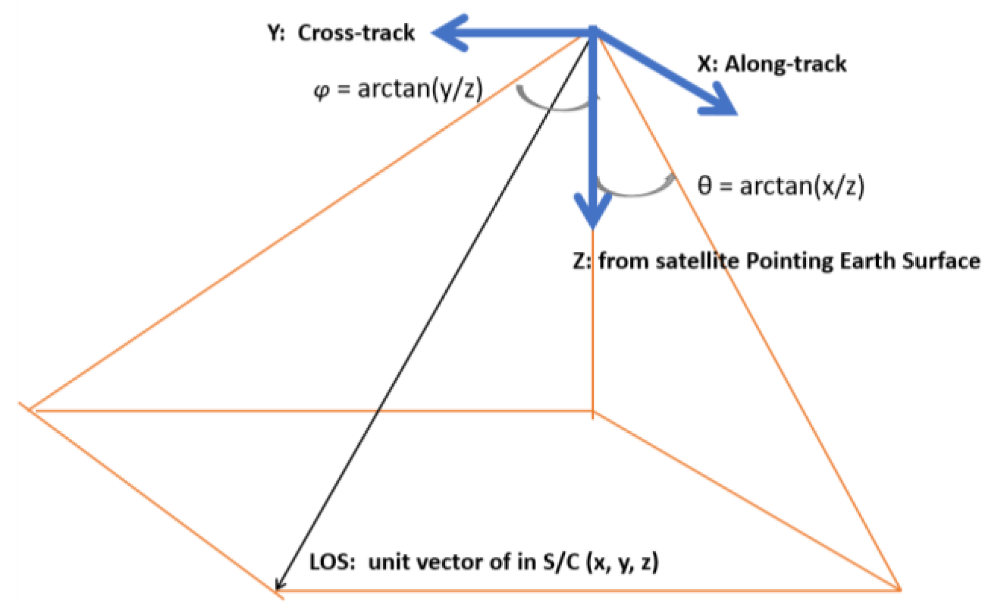 Remotesensing 14 03040 g006