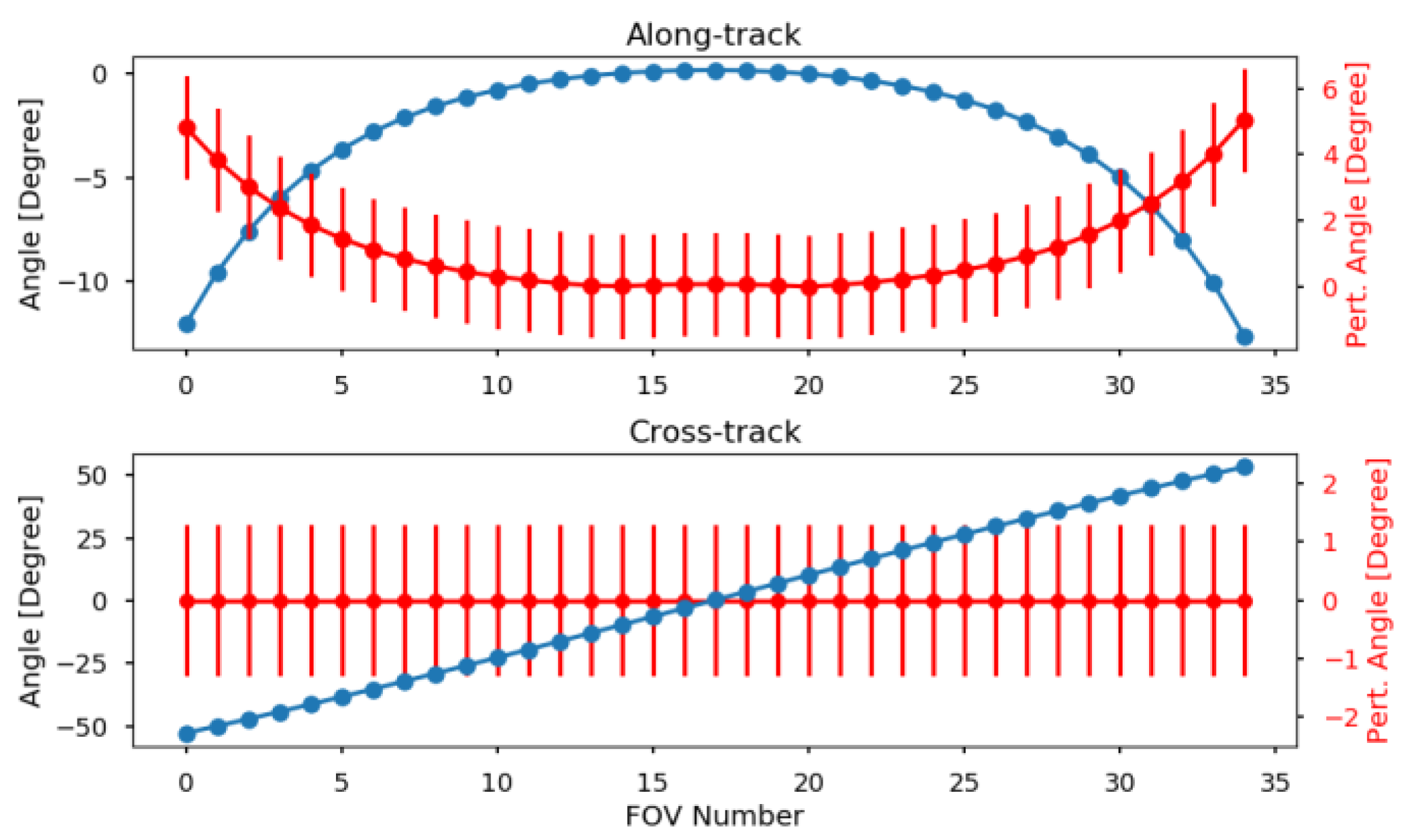 Remotesensing 14 03040 g008