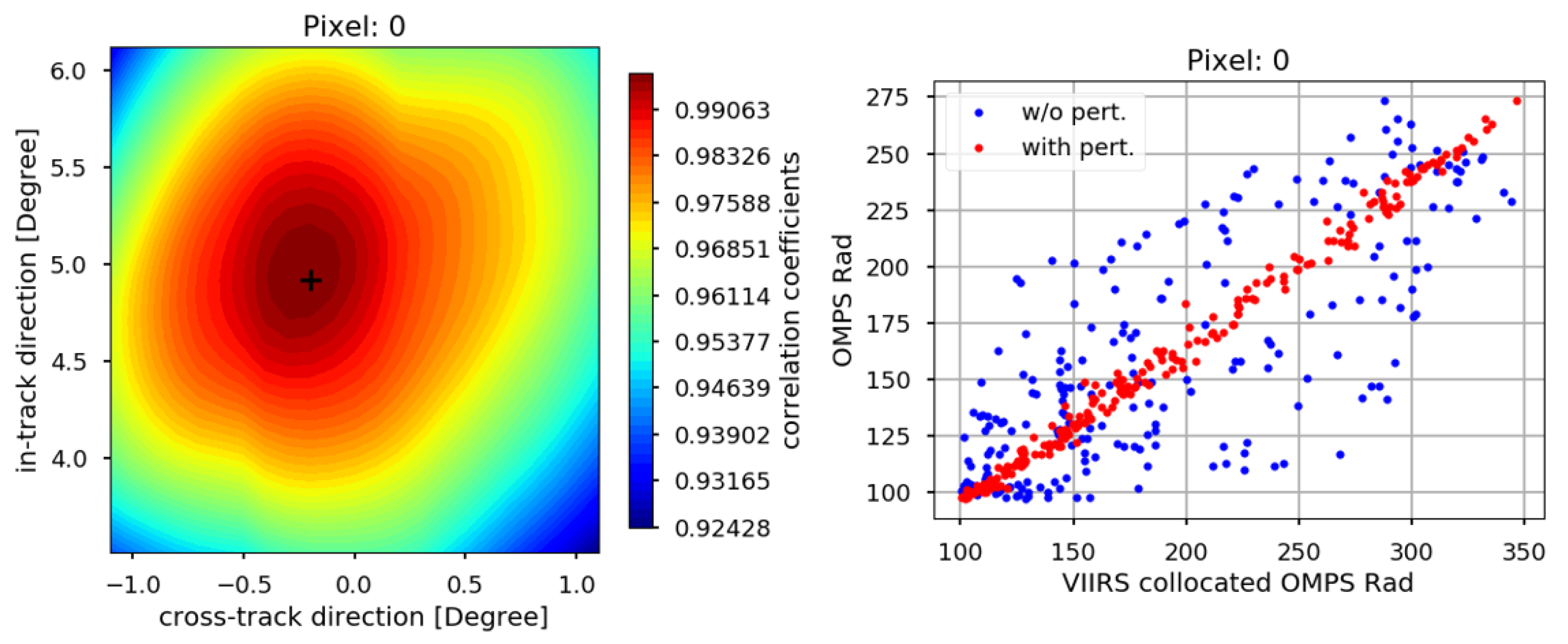 Remotesensing 14 03040 g009