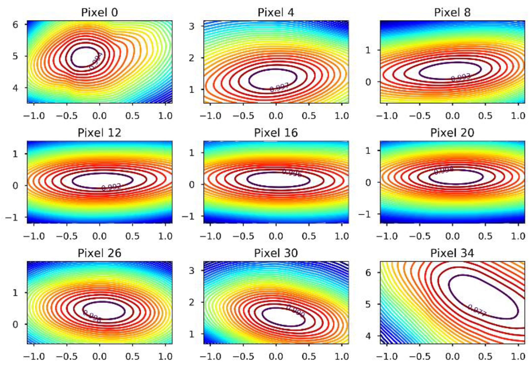 Remotesensing 14 03040 g010