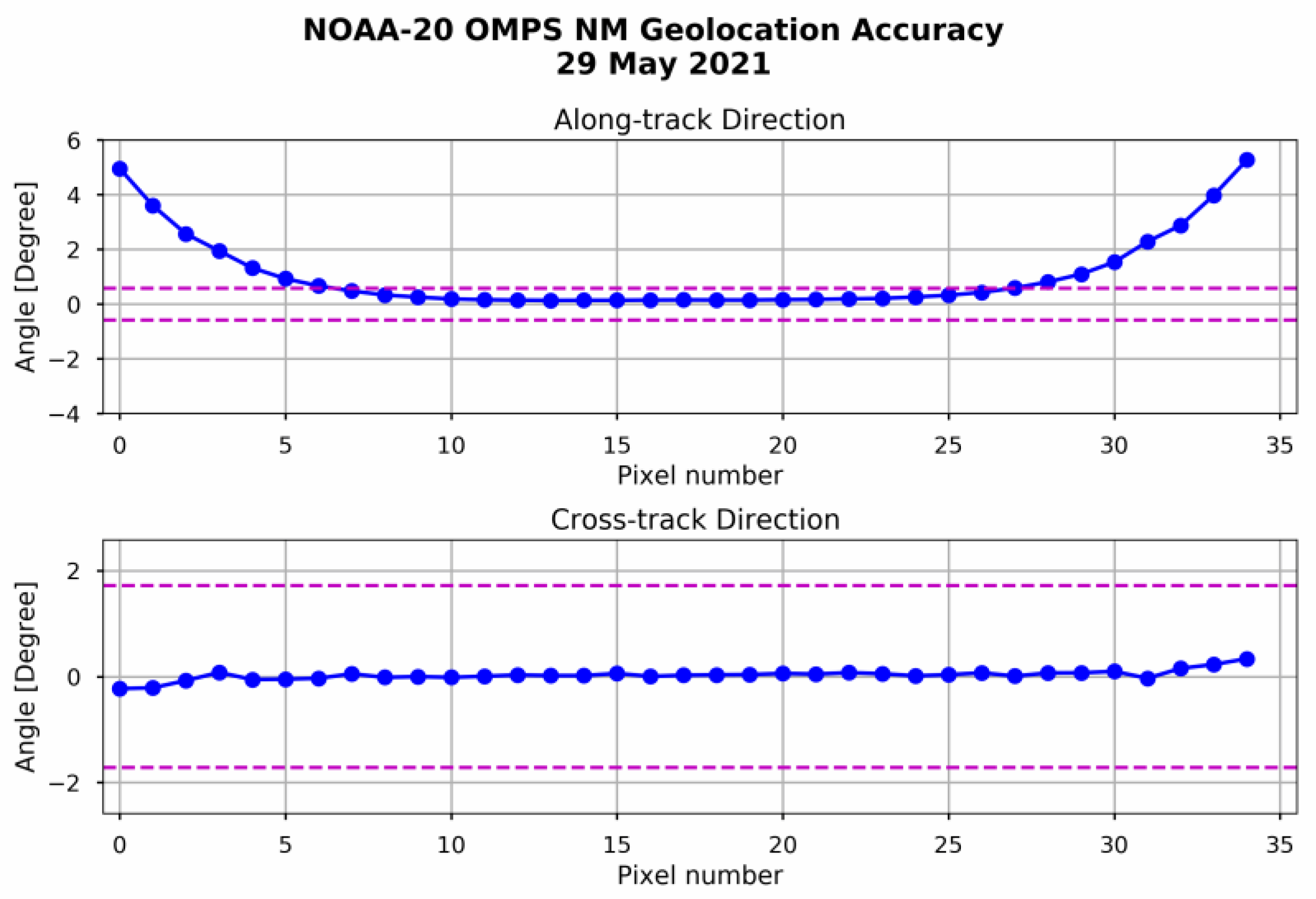 Remotesensing 14 03040 g011