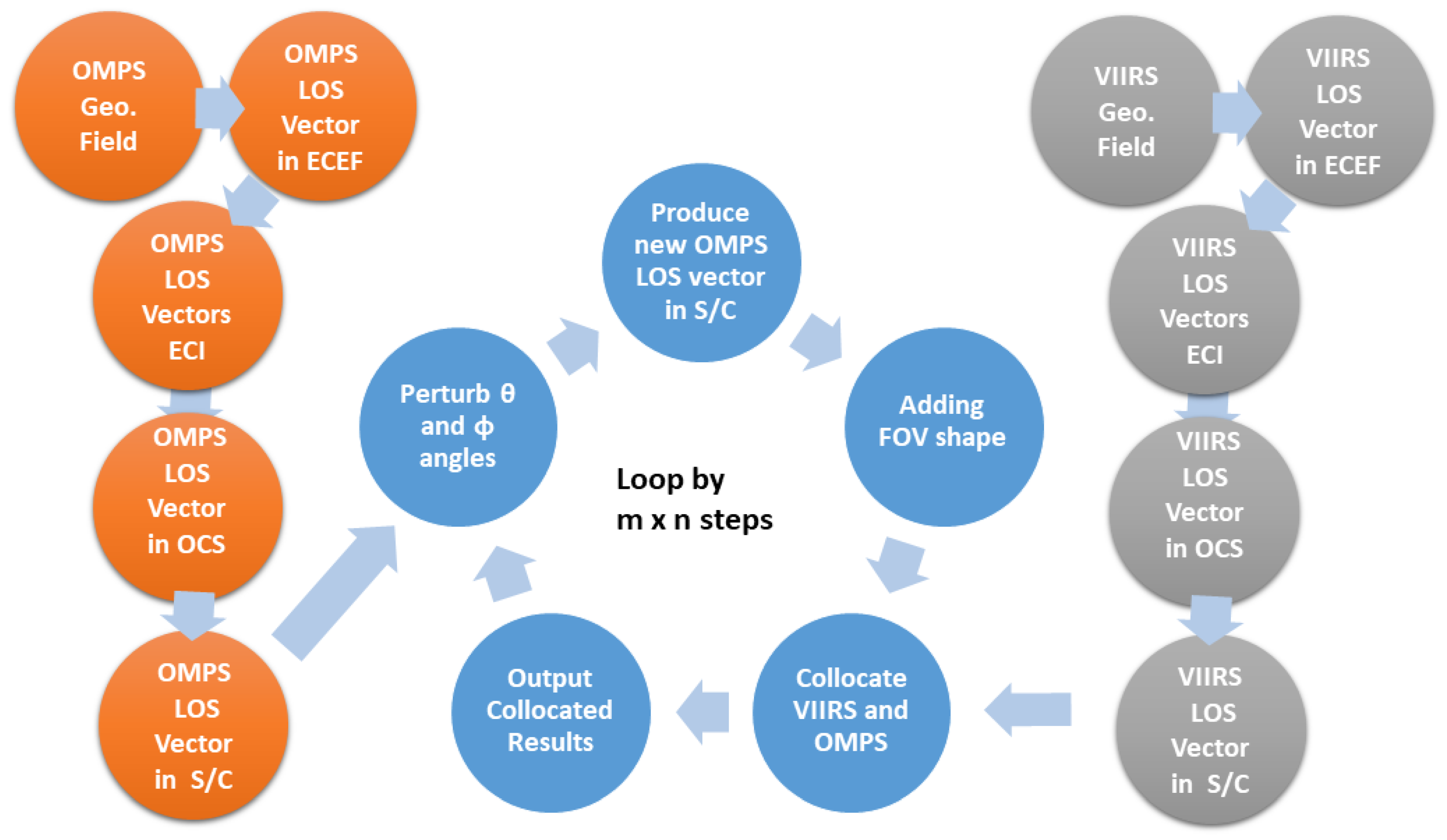 Remotesensing 14 03040 g012