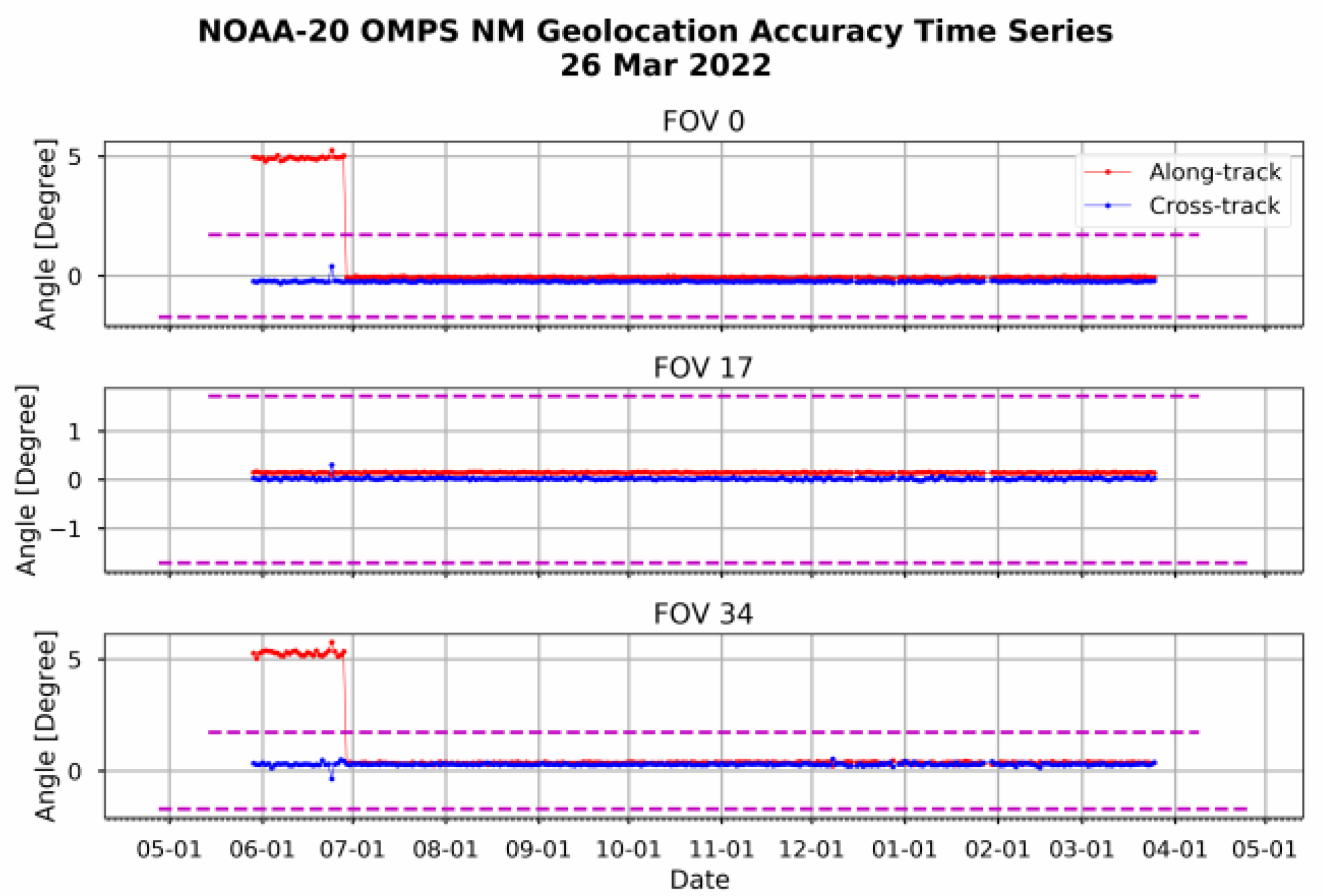 Remotesensing 14 03040 g013