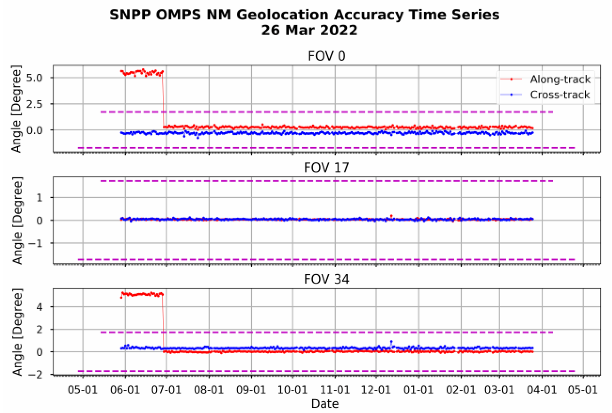 Remotesensing 14 03040 g014